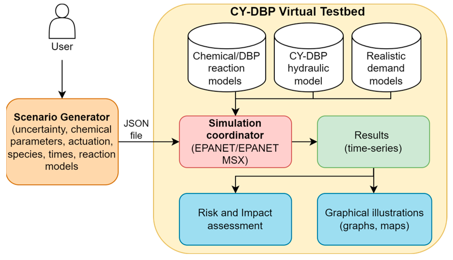 Engproc 69 00033 g001