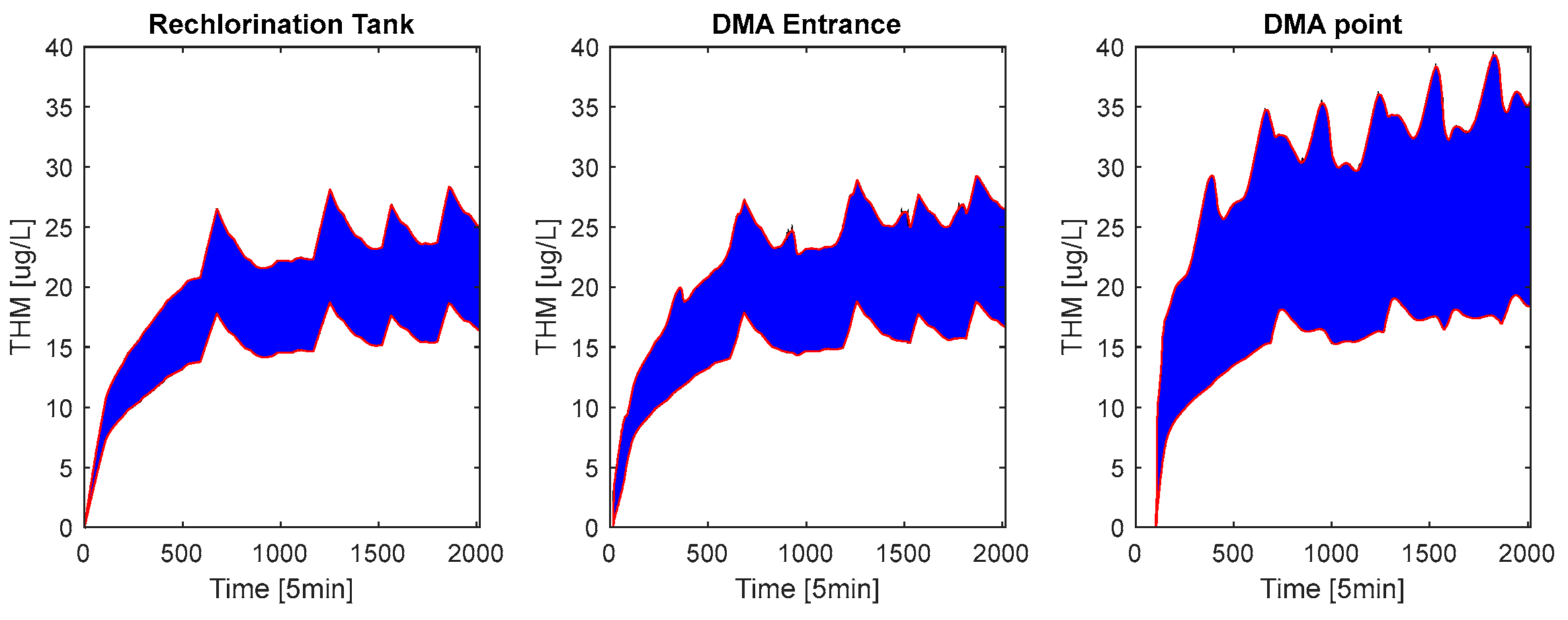 Engproc 69 00033 g002