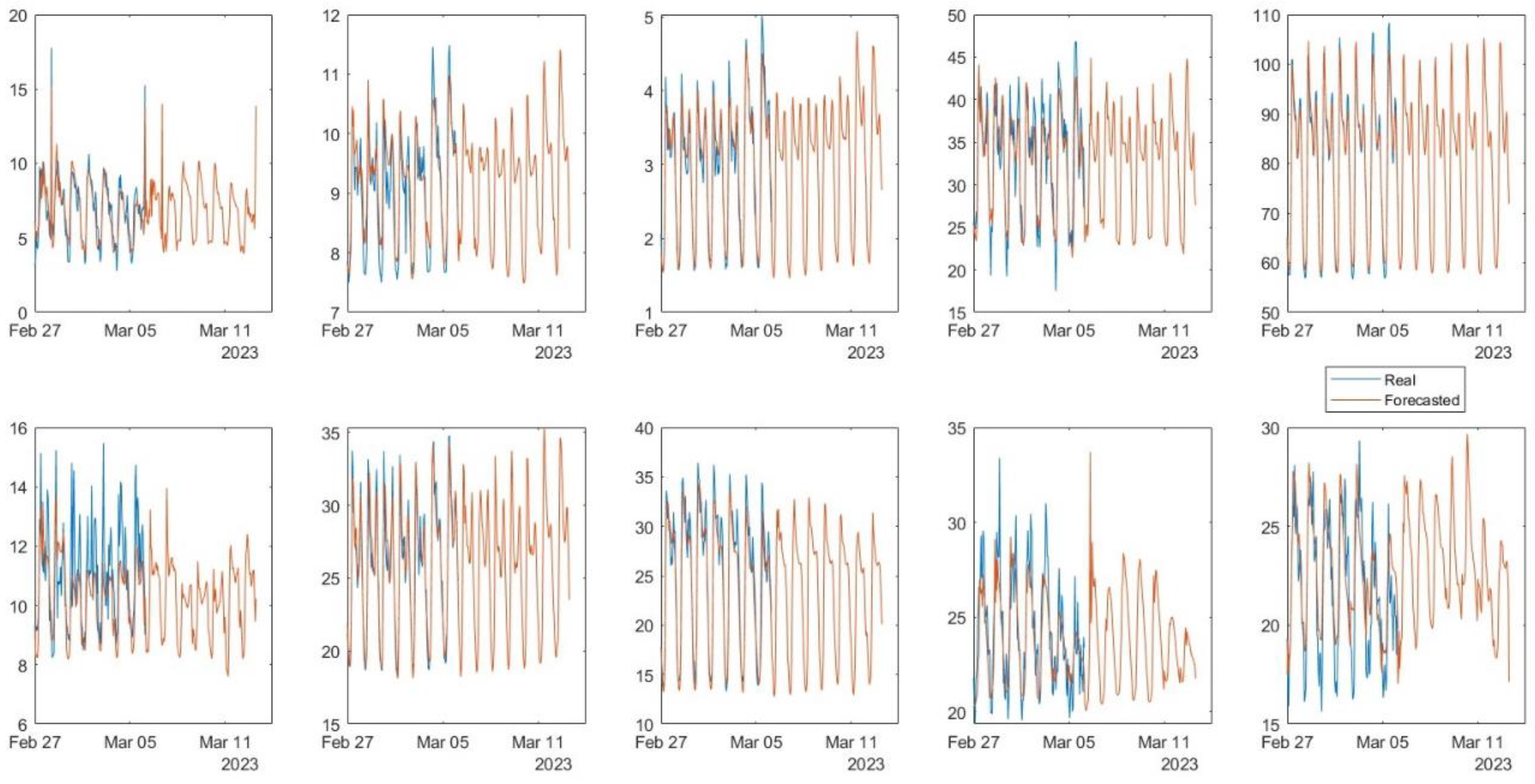Engproc 69 00042 g001