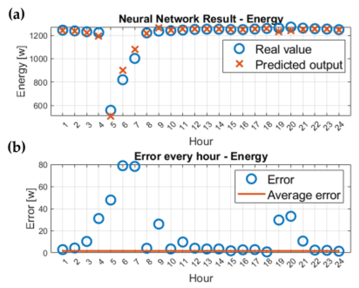 Engproc 69 00049 g001
