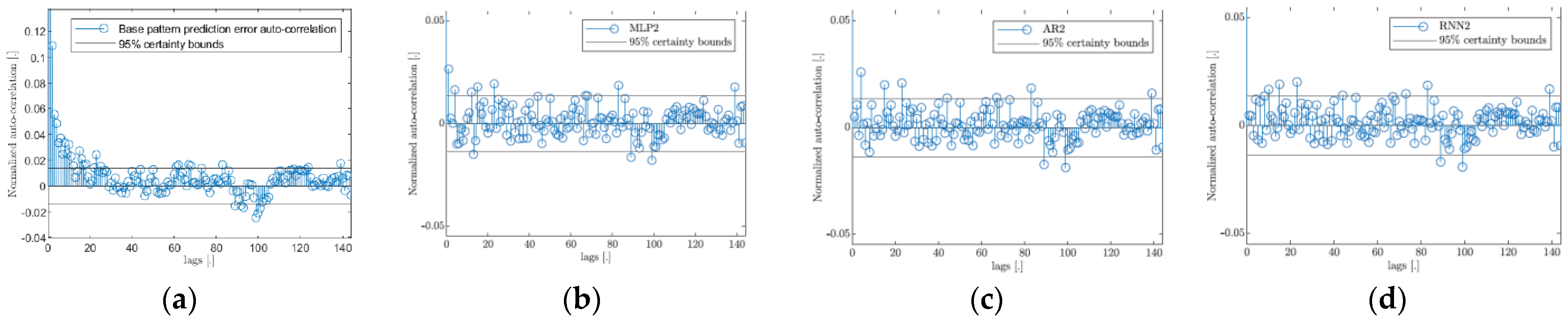 Engproc 69 00070 g002