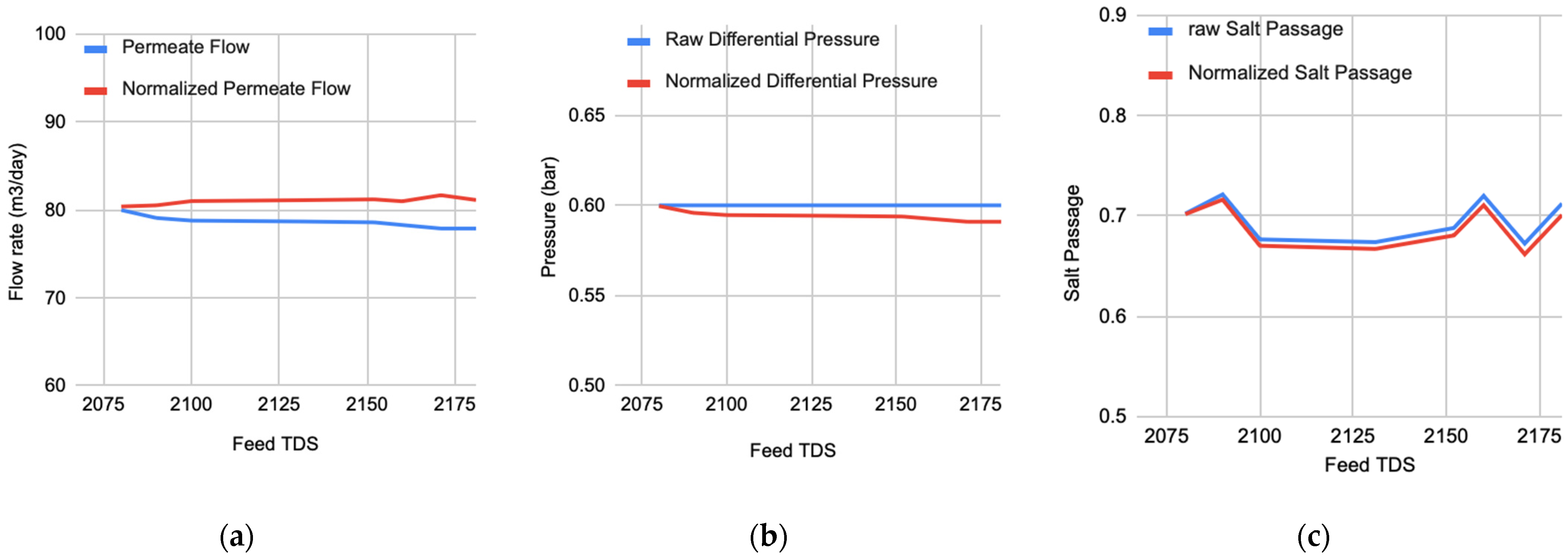Engproc 69 00098 g002
