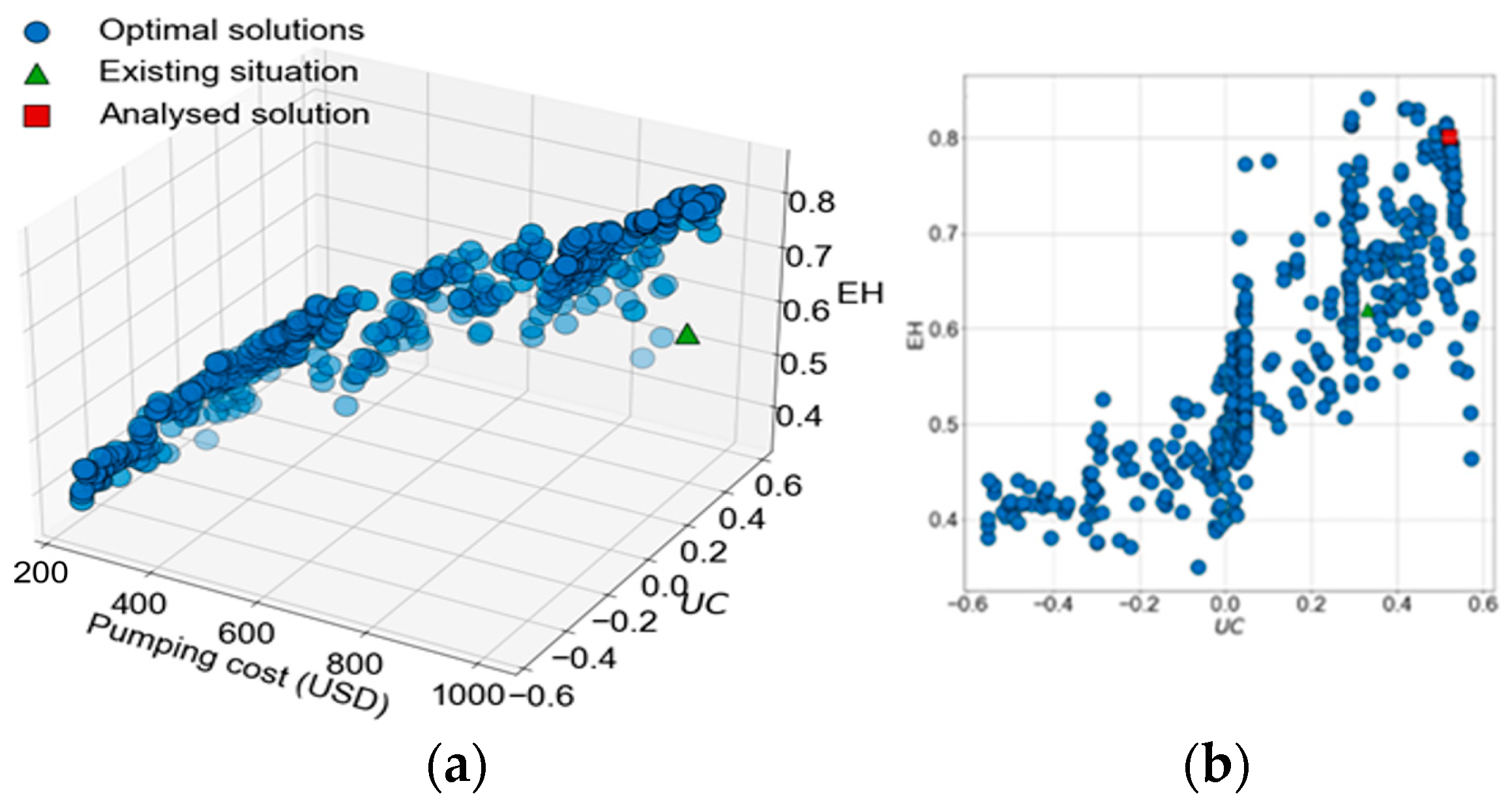 Engproc 69 00099 g003