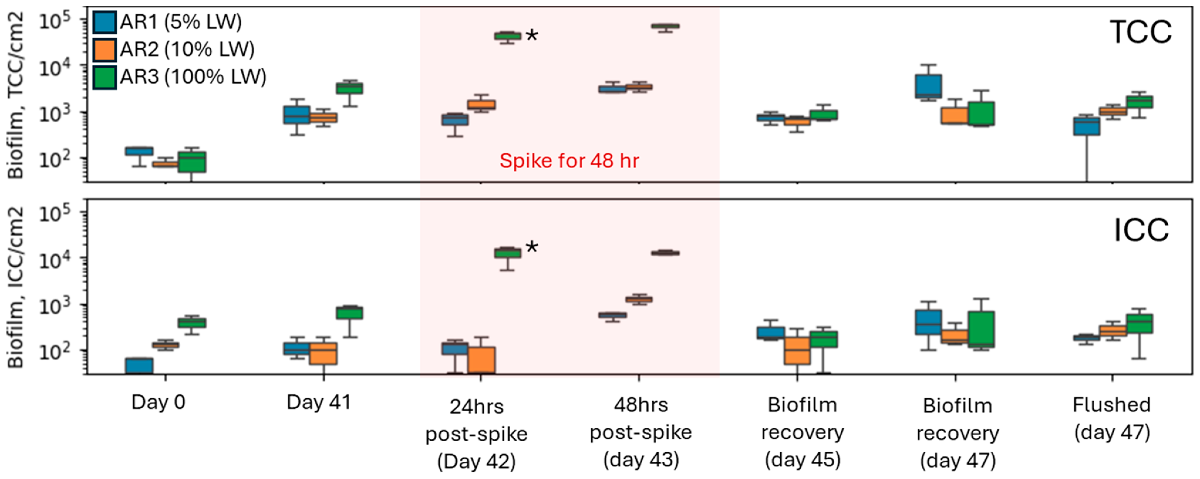 Engproc 69 00115 g002