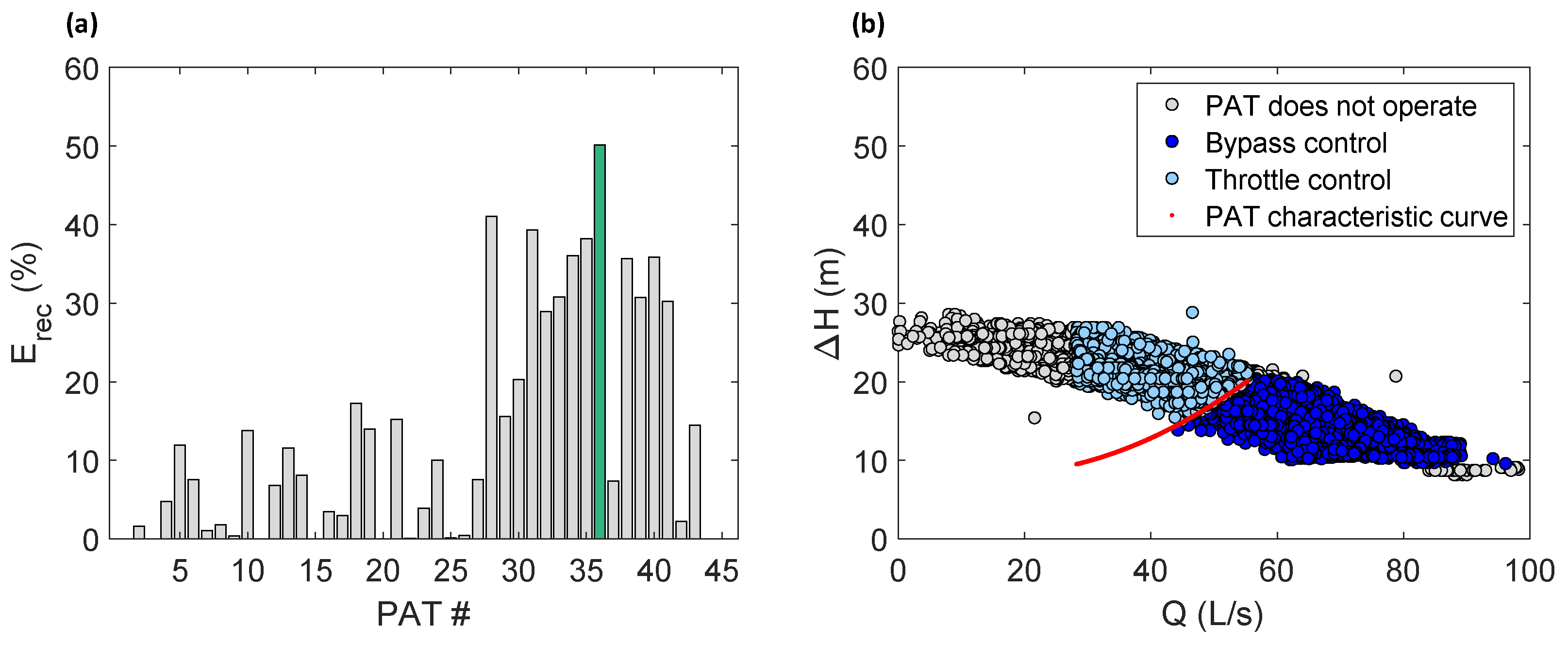 Engproc 69 00135 g003