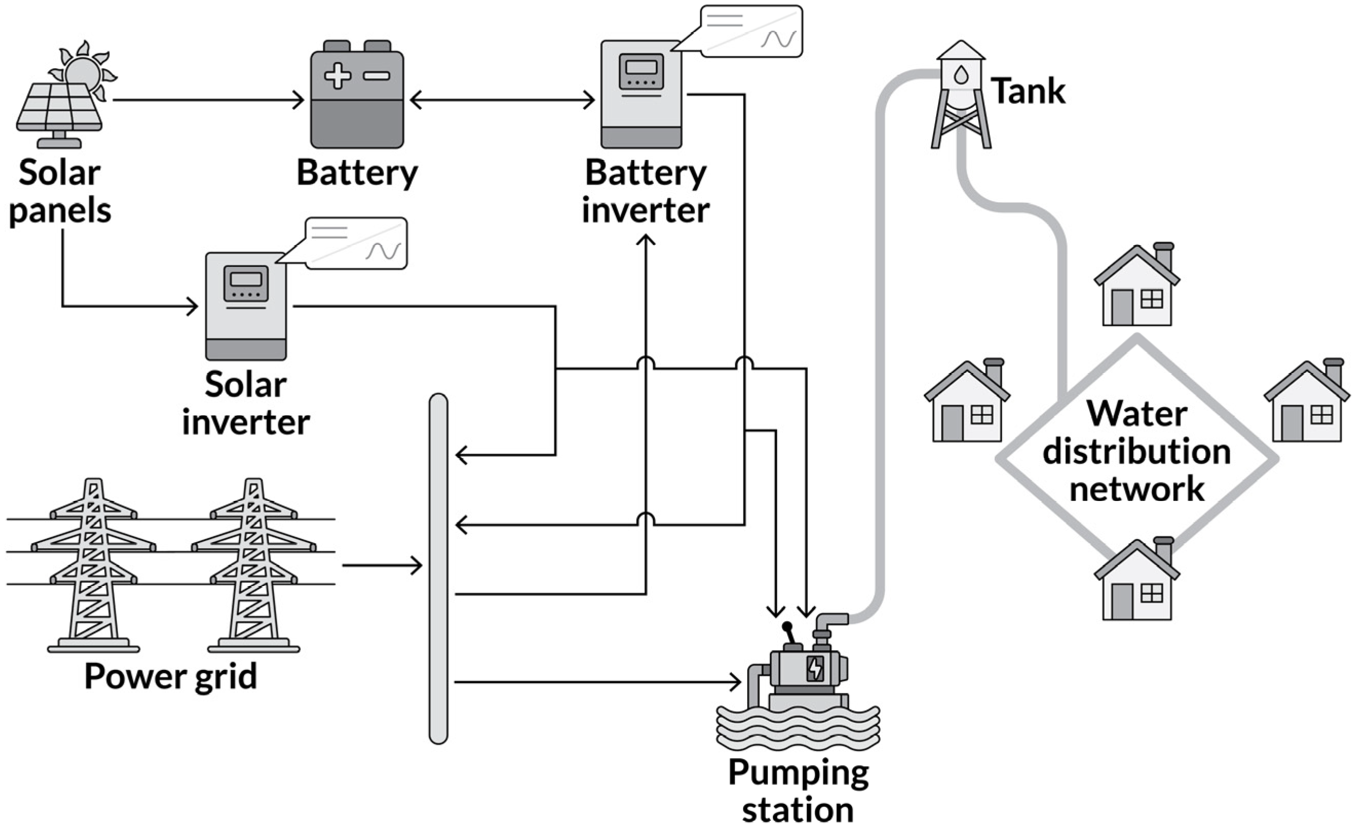 Engproc 69 00151 g001