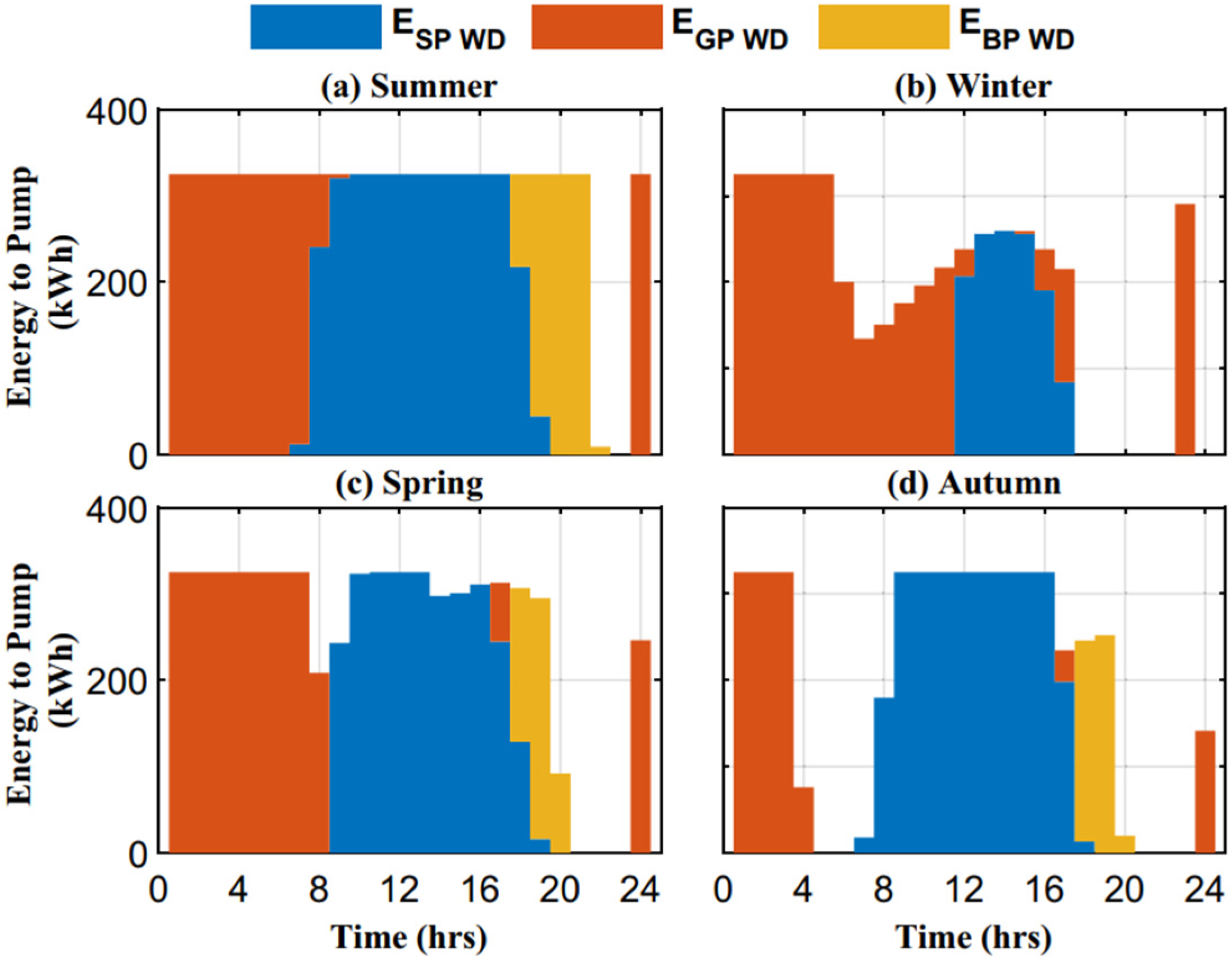 Engproc 69 00151 g002