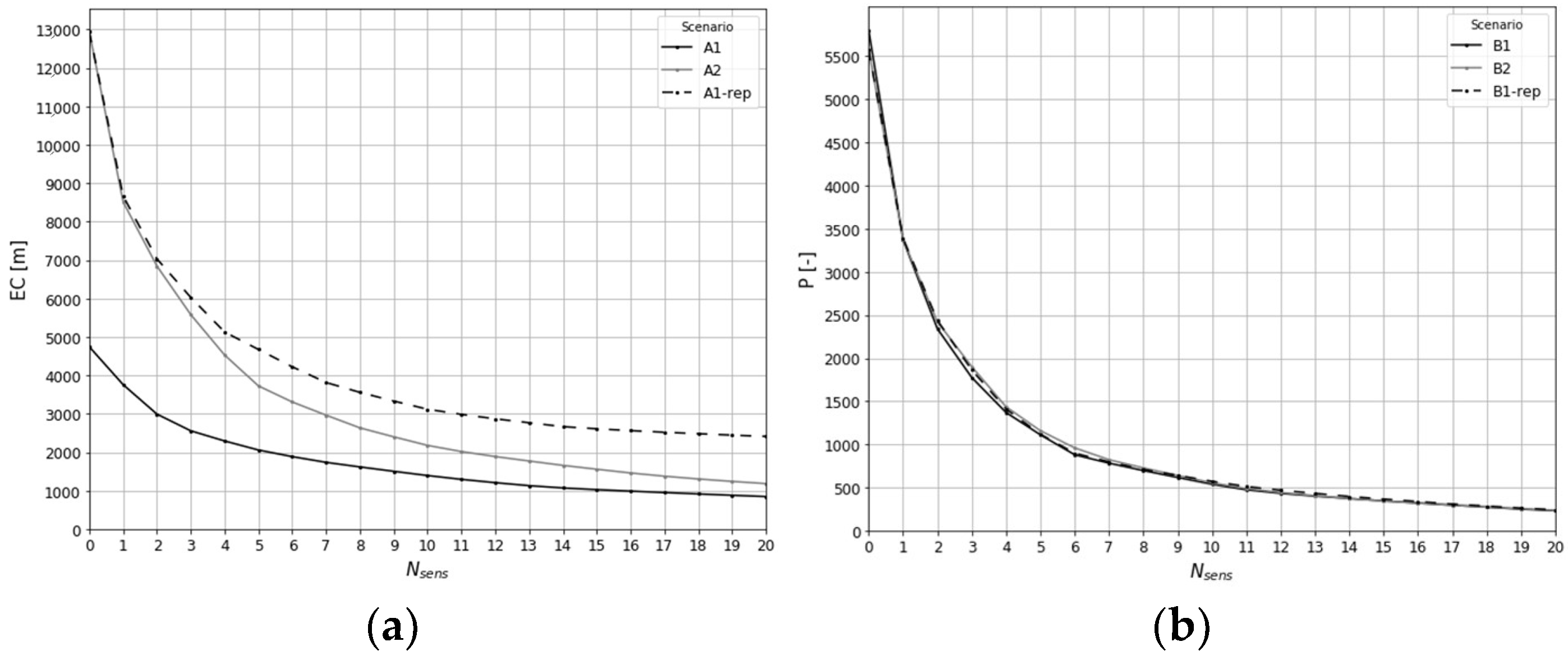 Engproc 69 00174 g001