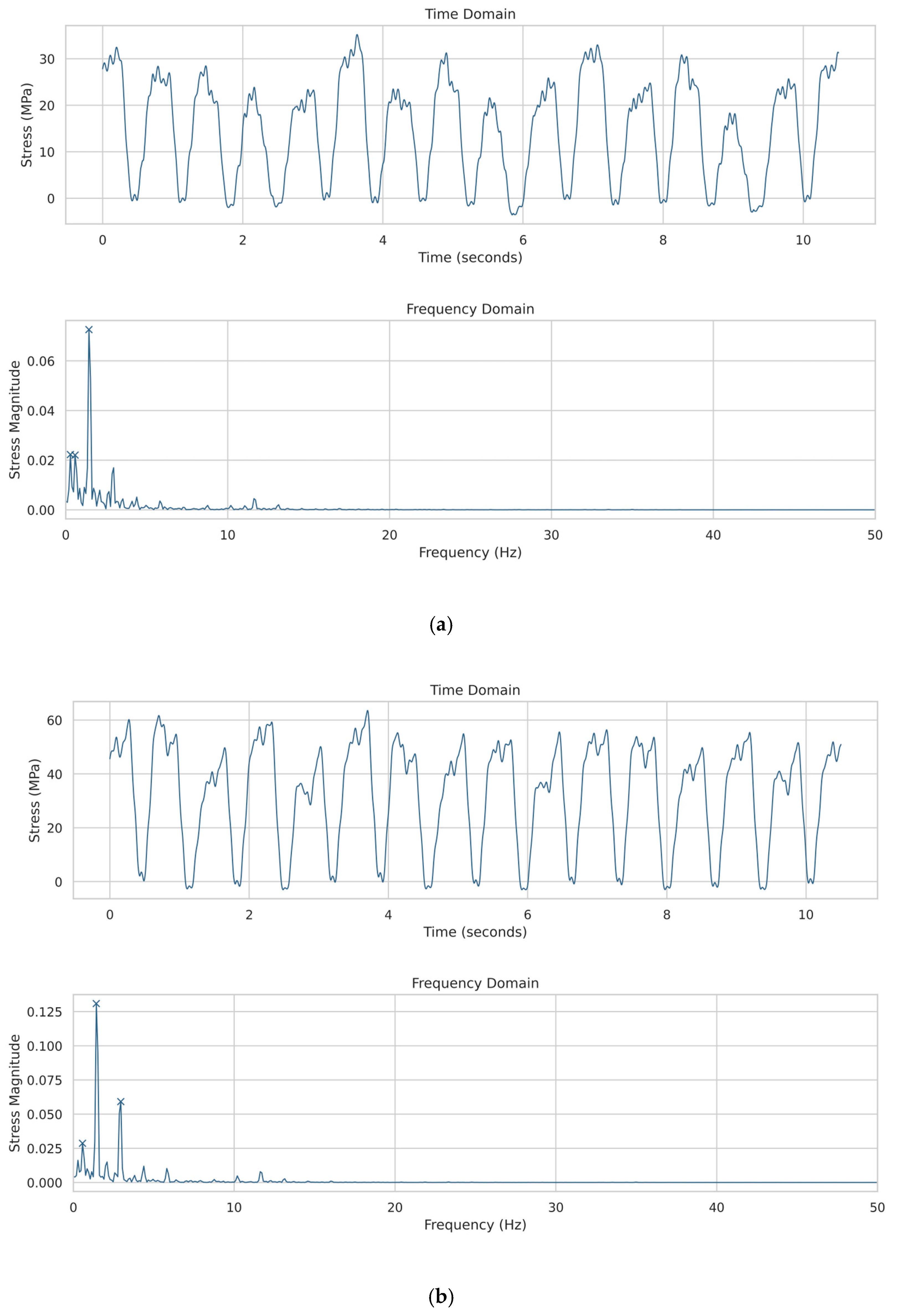 Engproc 70 00013 g006