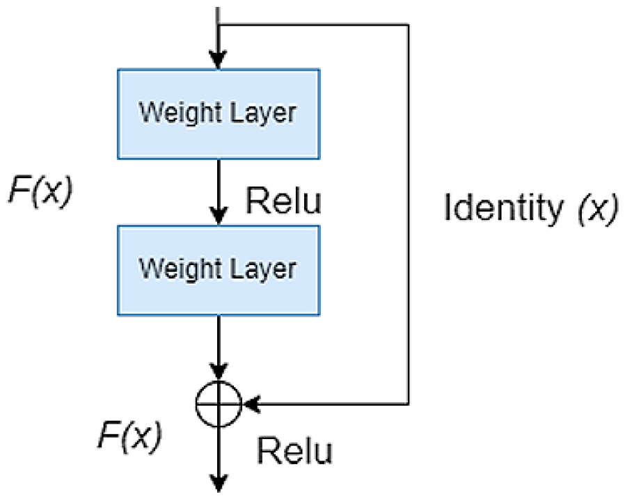 Engproc 70 00016 g001