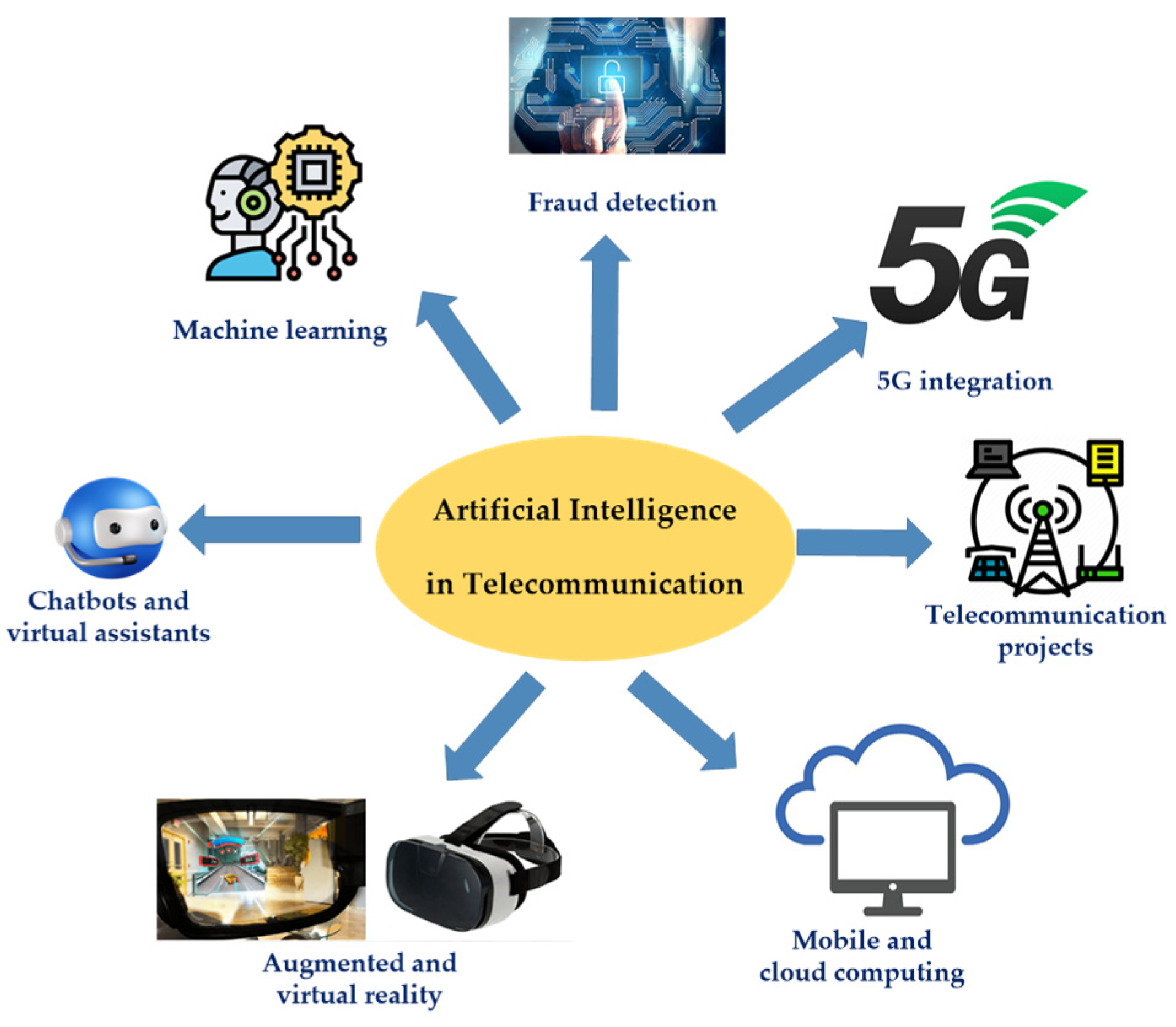 Engproc 70 00018 g001