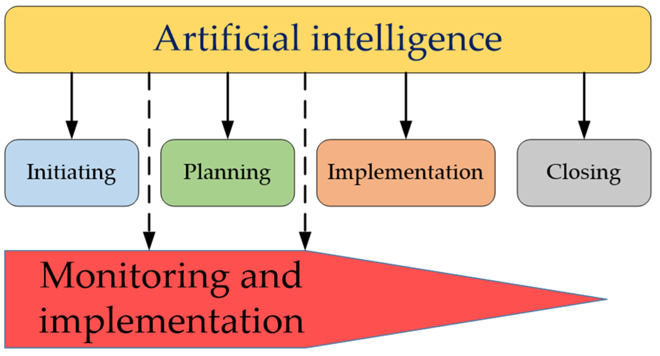 Engproc 70 00018 g002