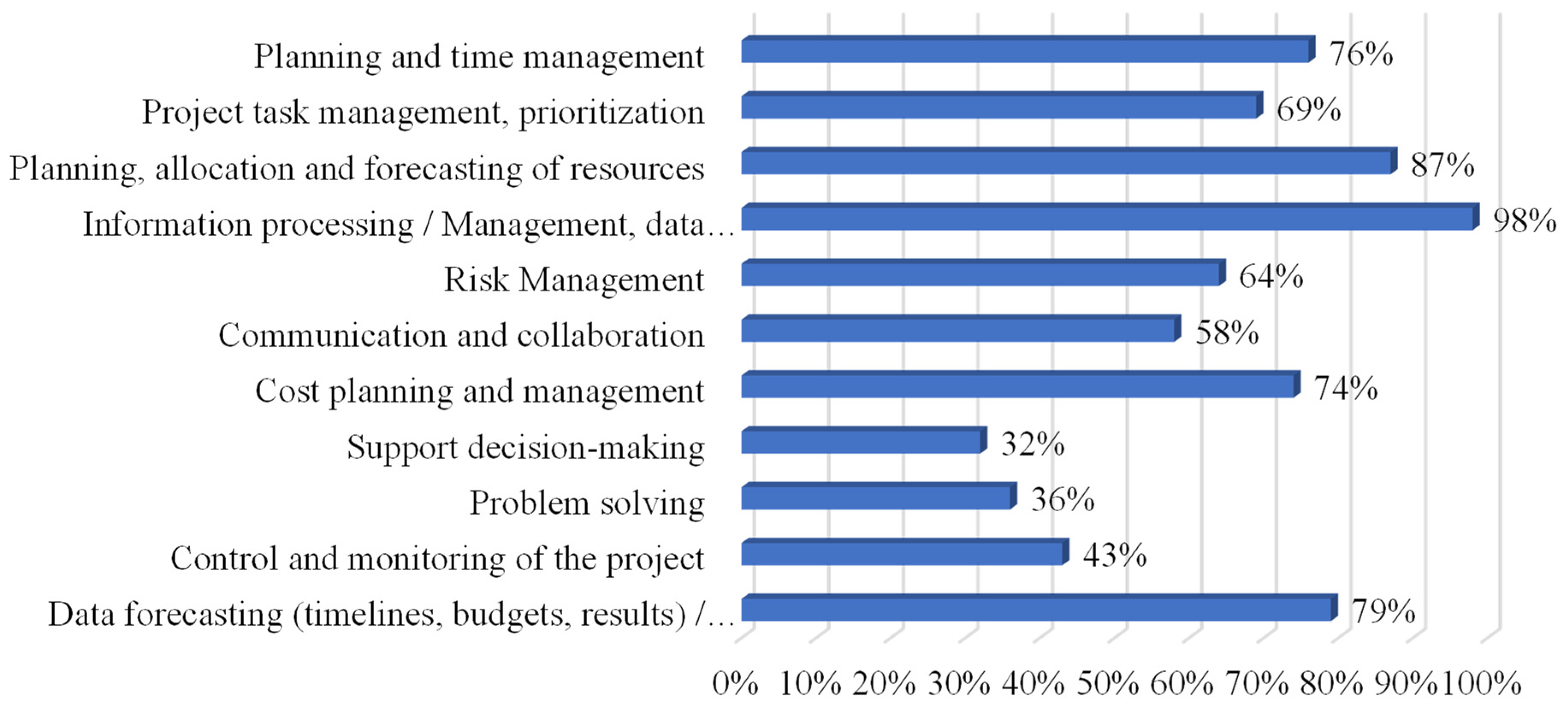 Engproc 70 00018 g004