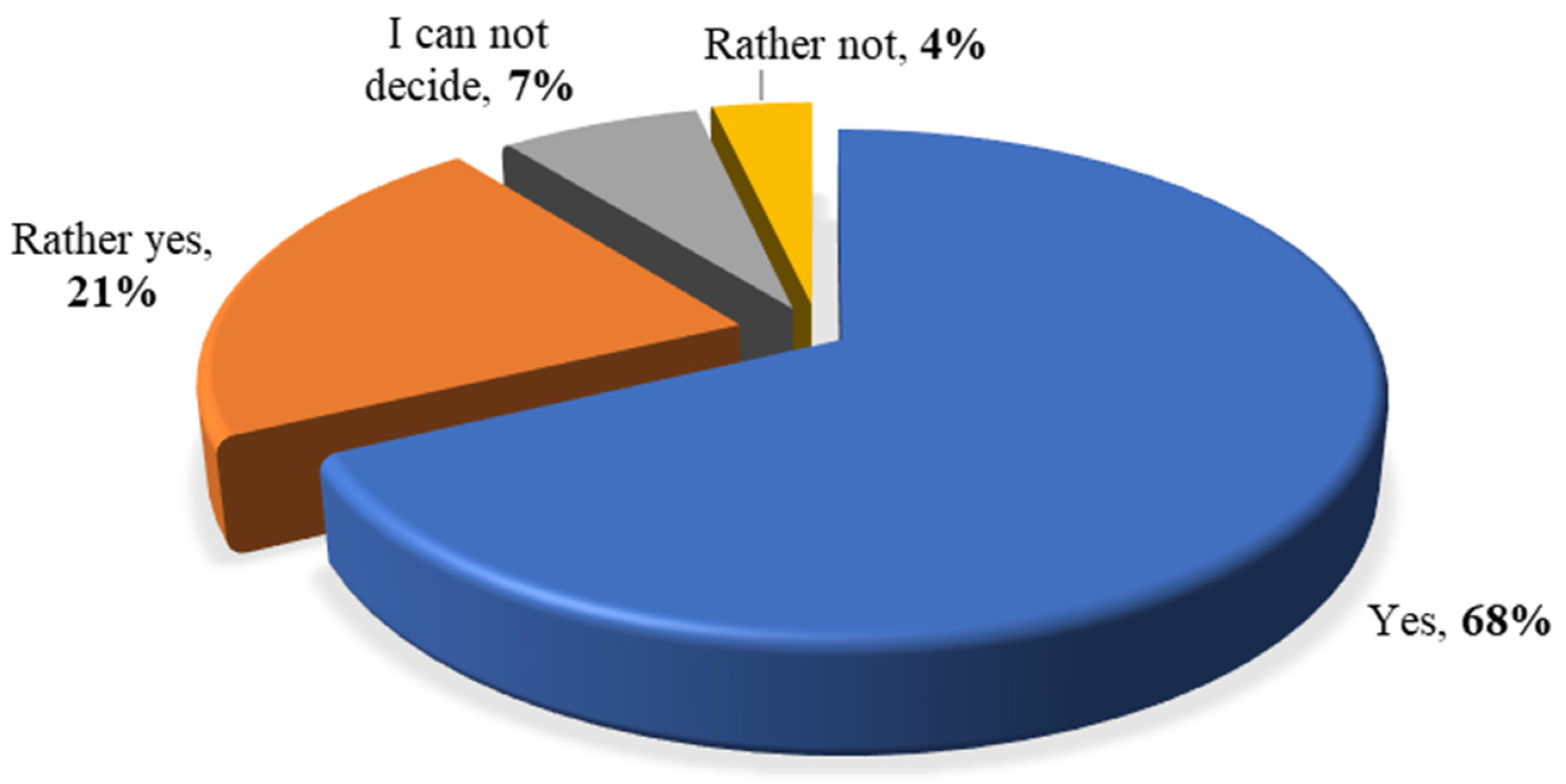 Engproc 70 00018 g006