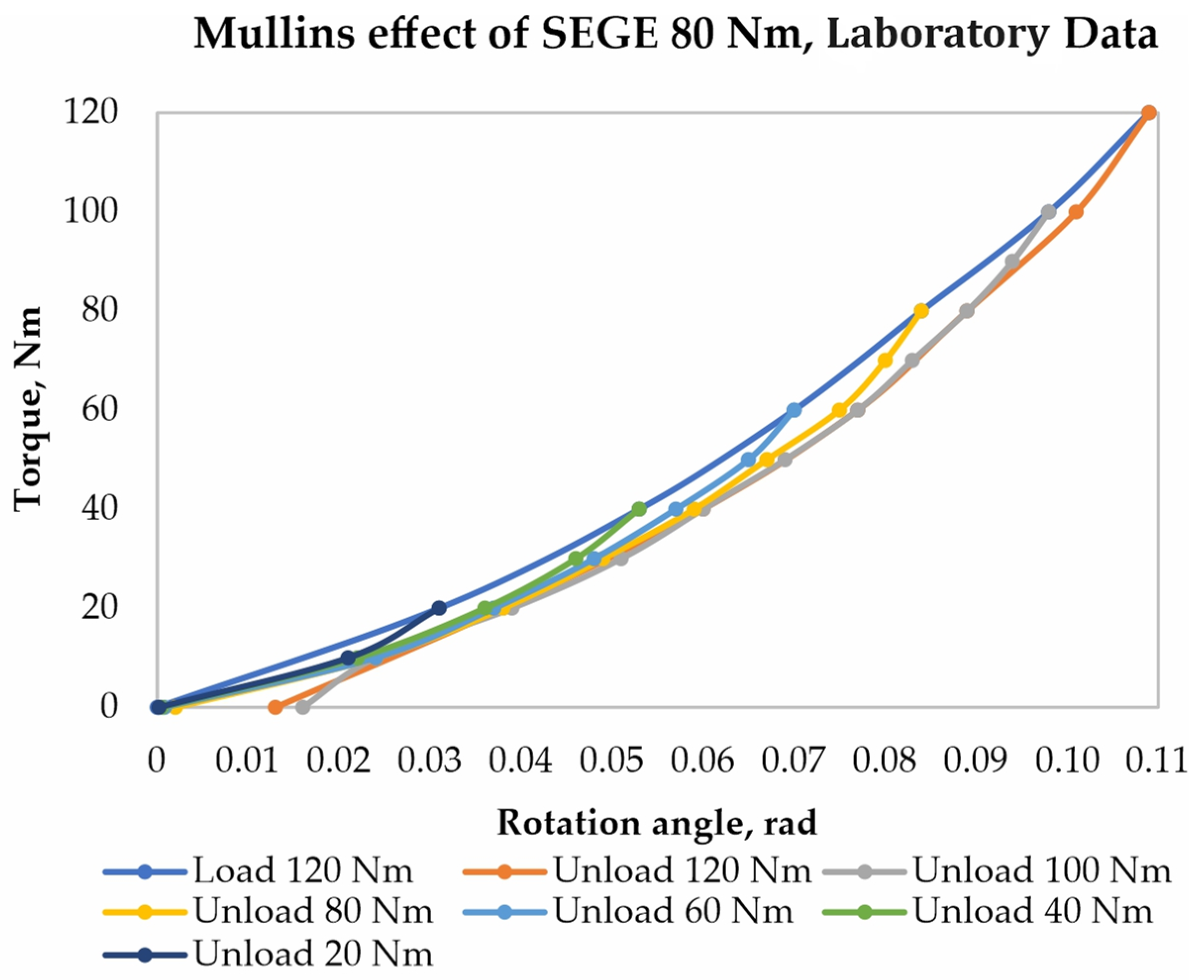 Engproc 70 00022 g002