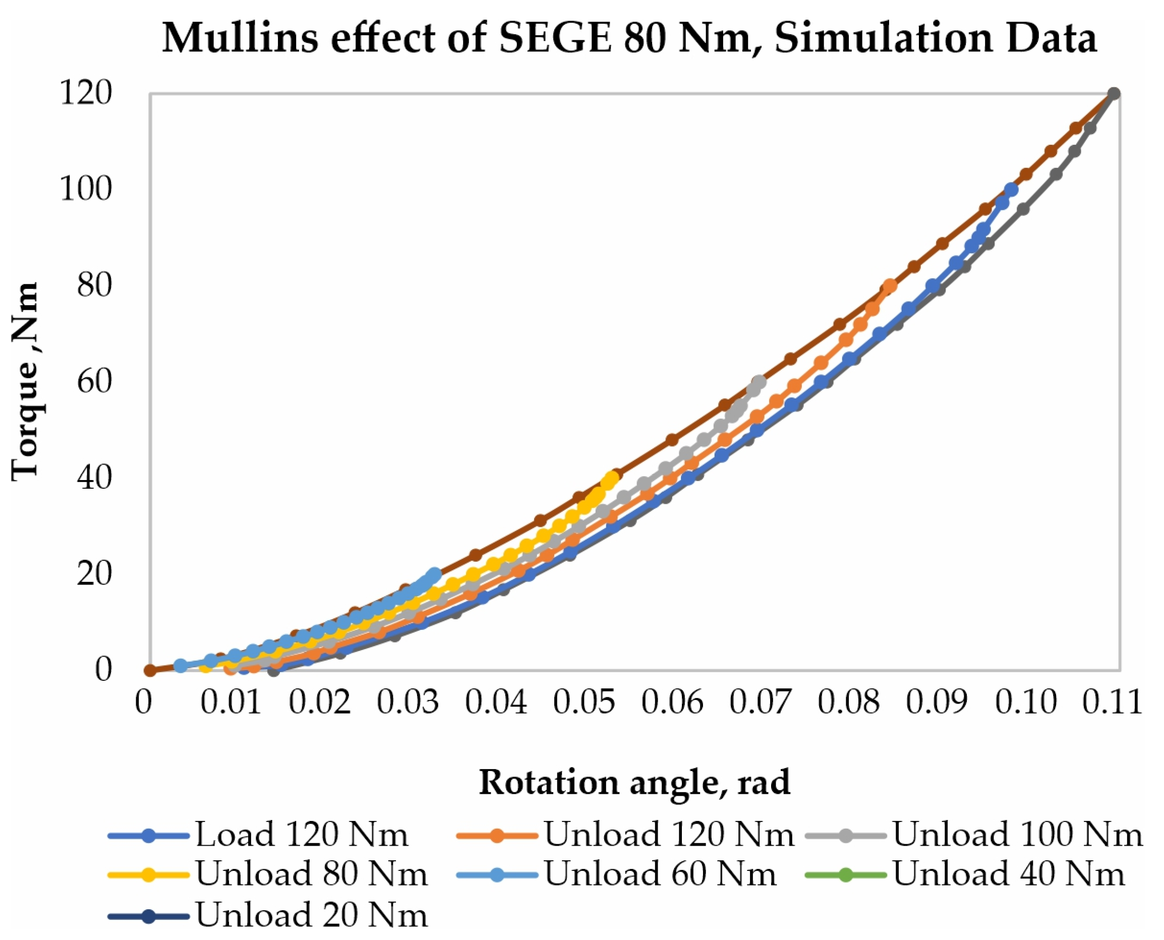Engproc 70 00022 g006