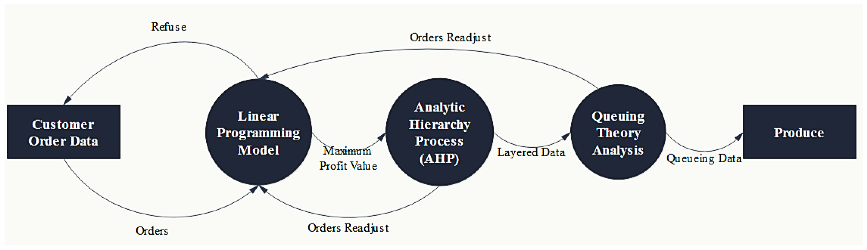 Engproc 70 00035 g002