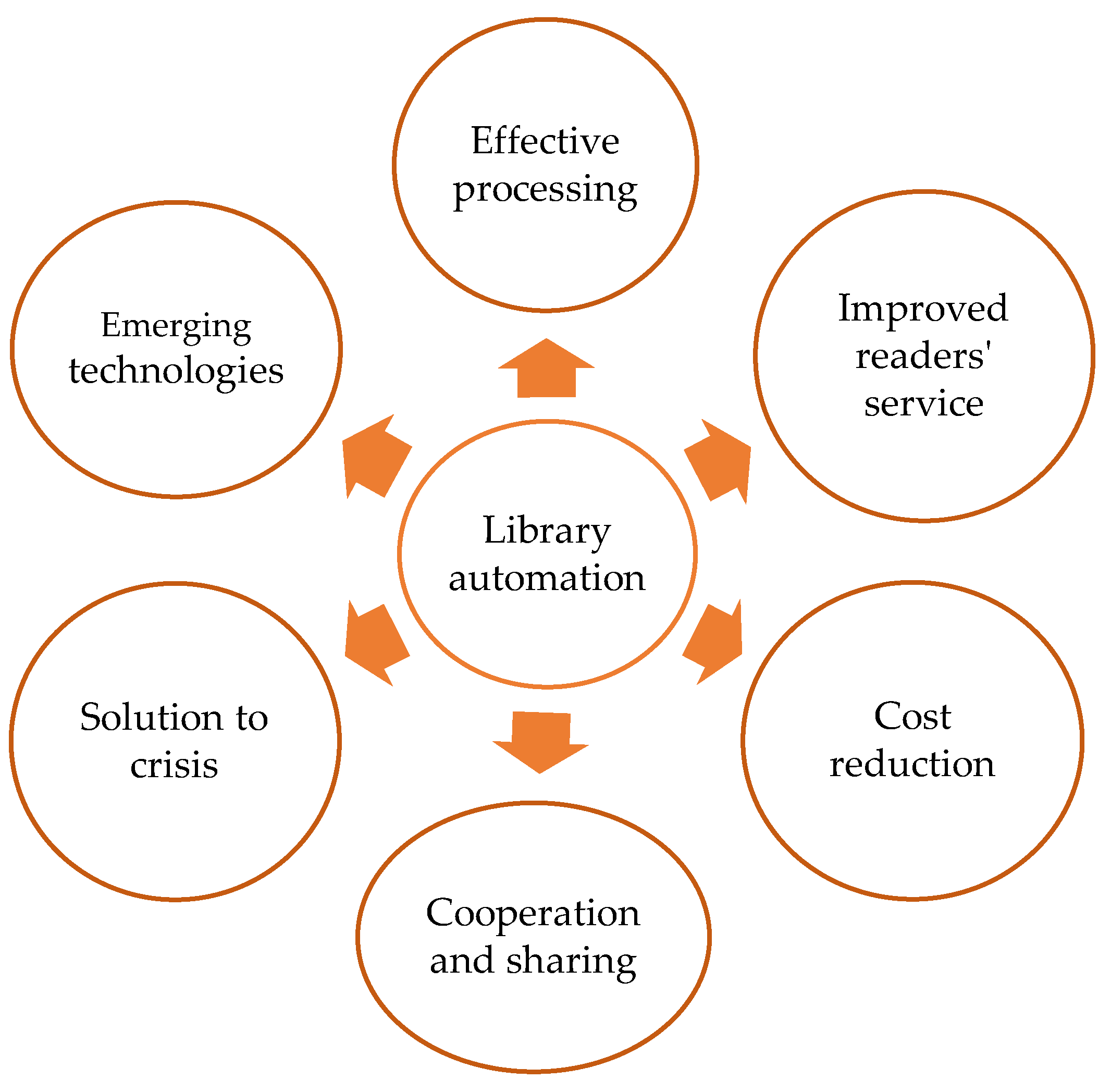 Engproc 70 00038 g001