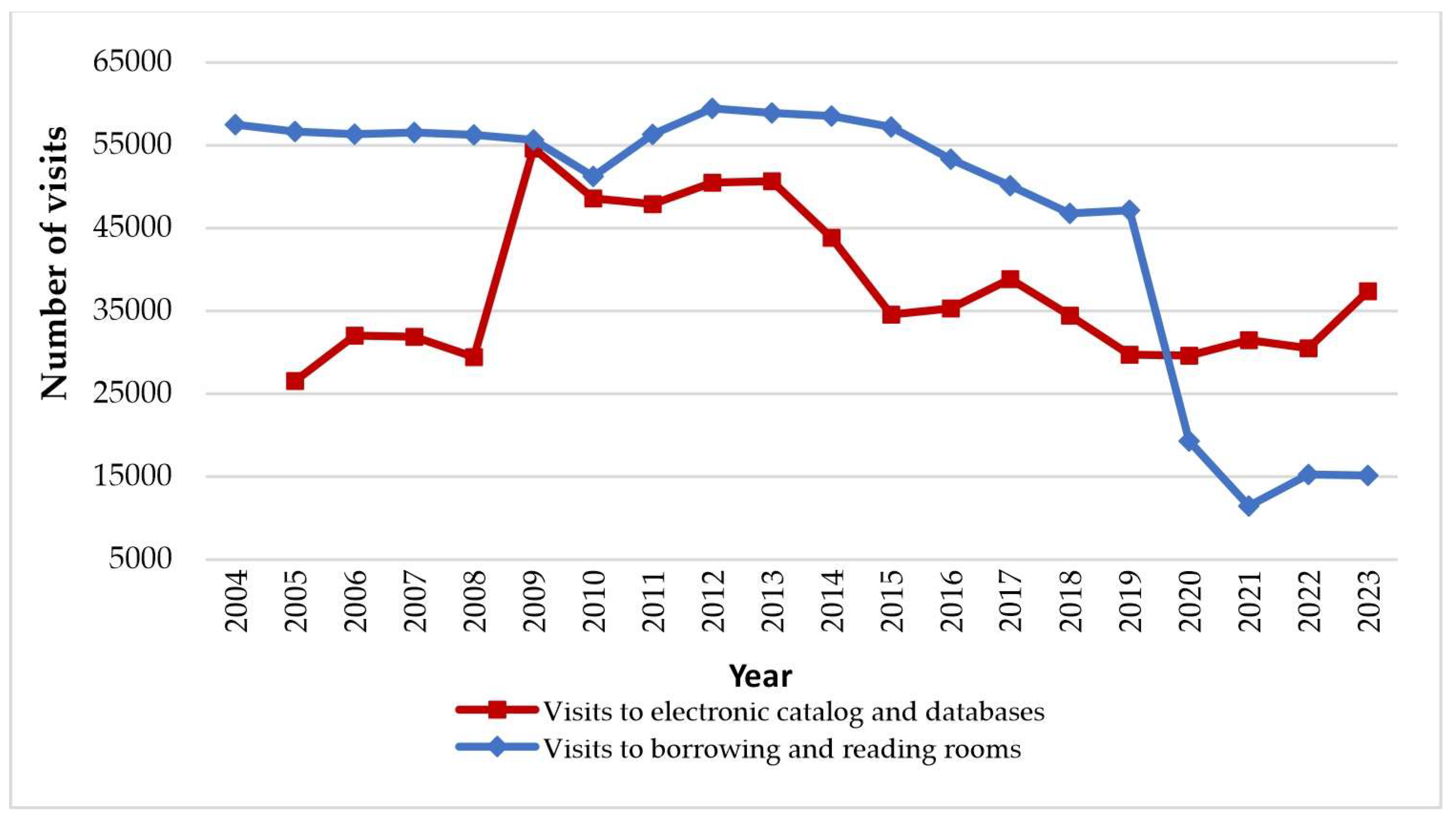 Engproc 70 00038 g005