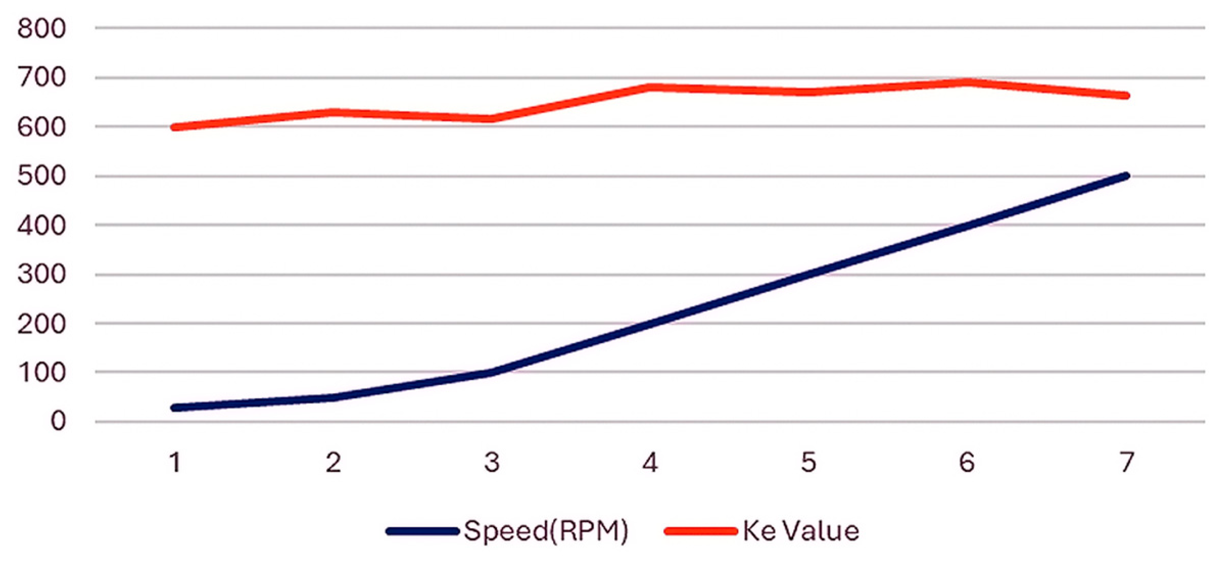 Engproc 70 00049 g021