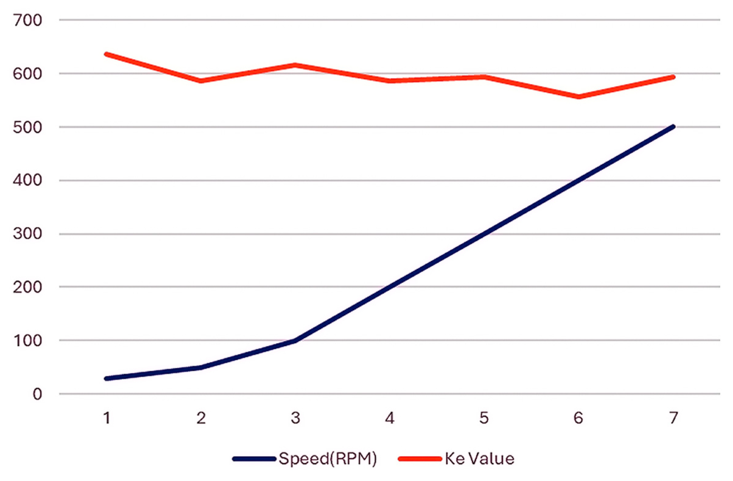 Engproc 70 00049 g022