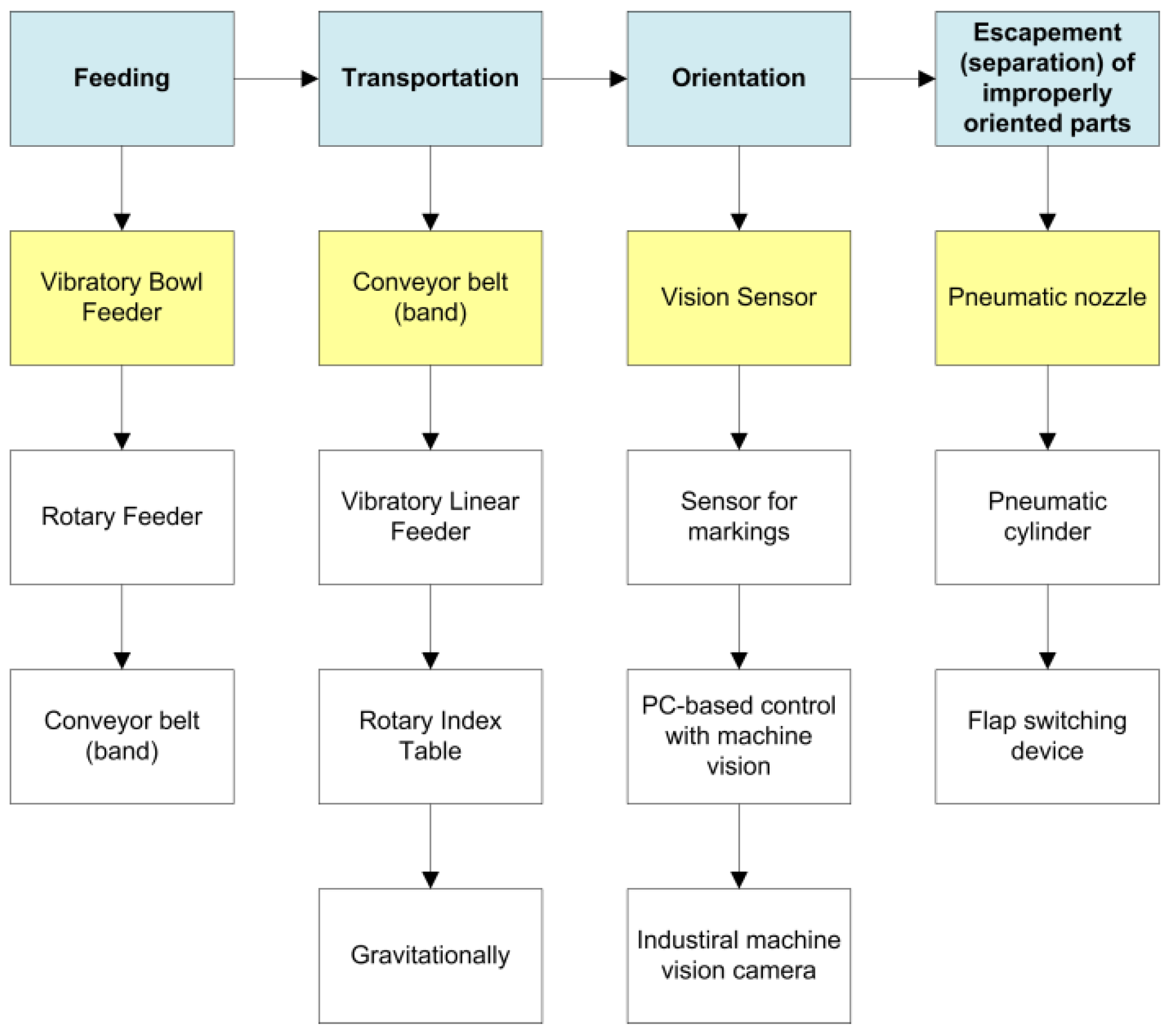 Engproc 70 00057 g002