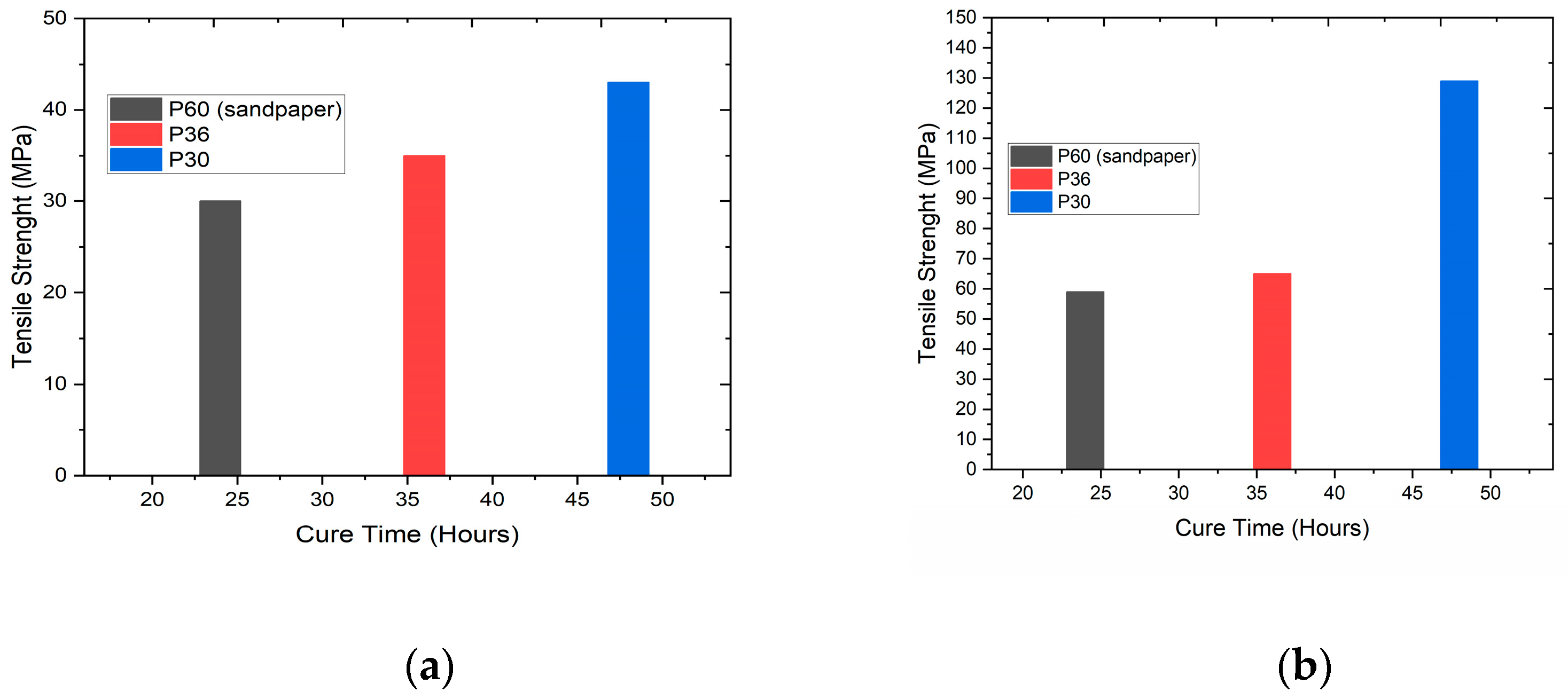Engproc 75 00002 g003