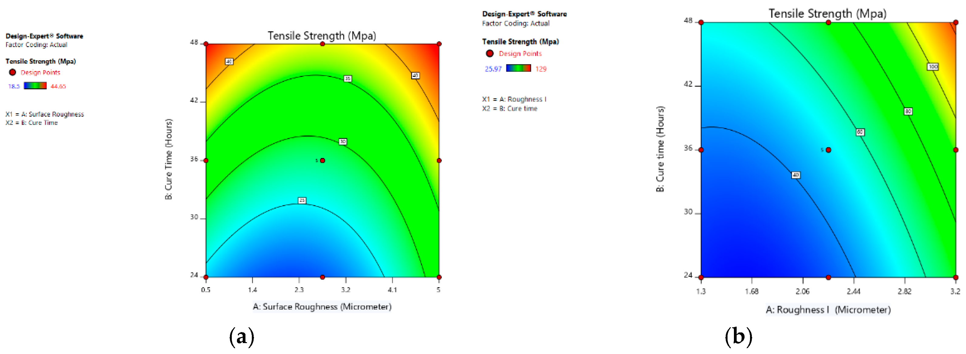 Engproc 75 00002 g004