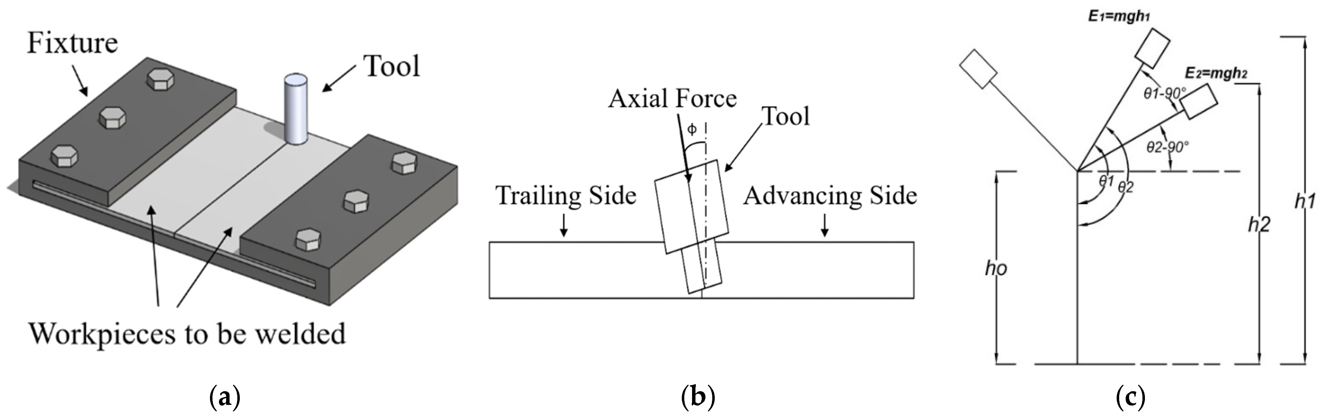 Engproc 75 00004 g001