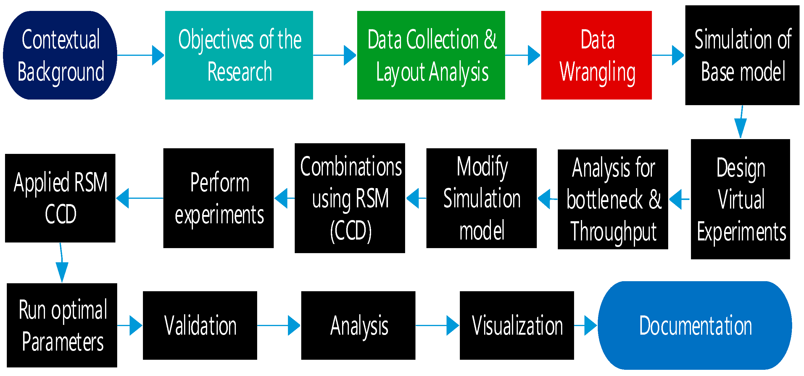 Engproc 75 00009 g001