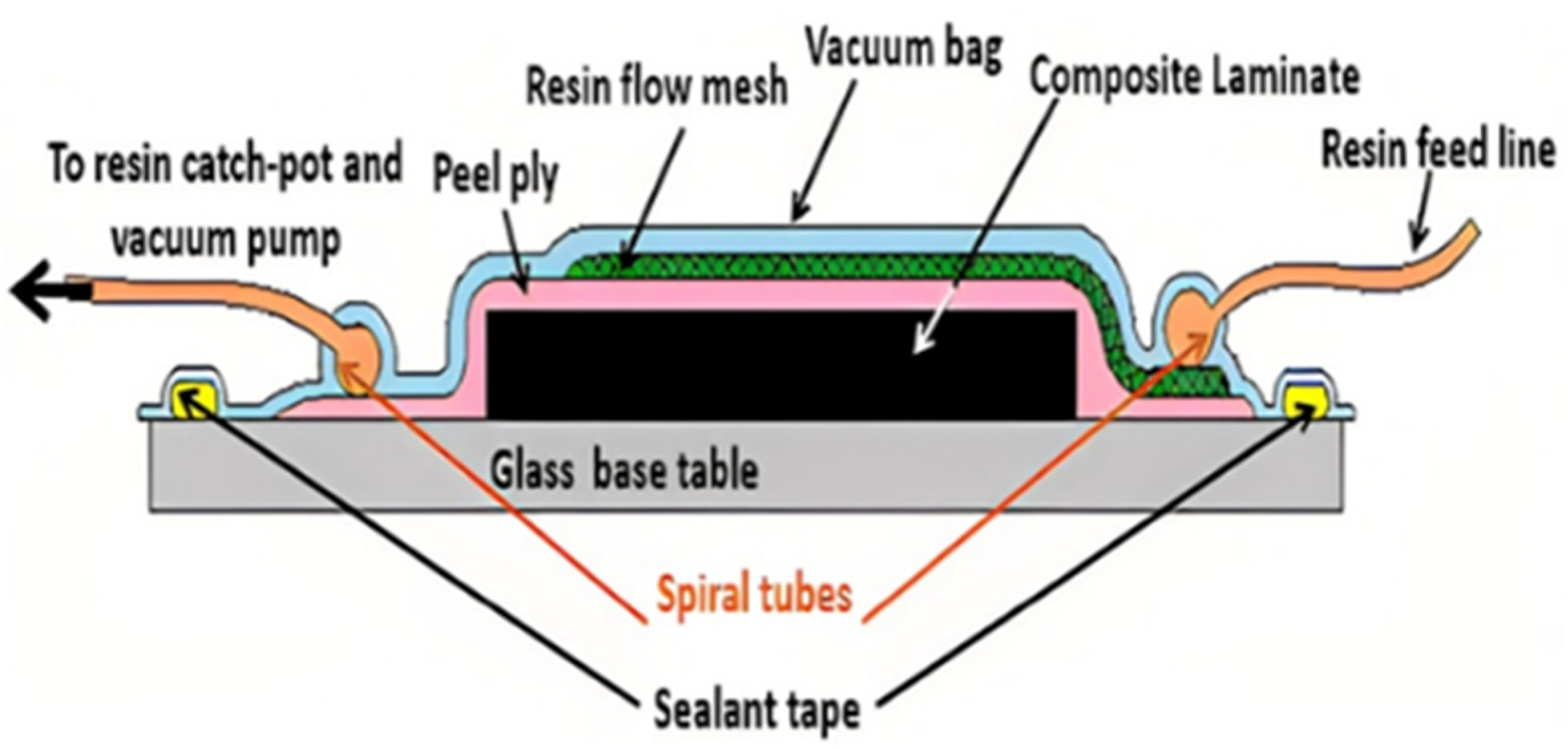 Engproc 75 00011 g001