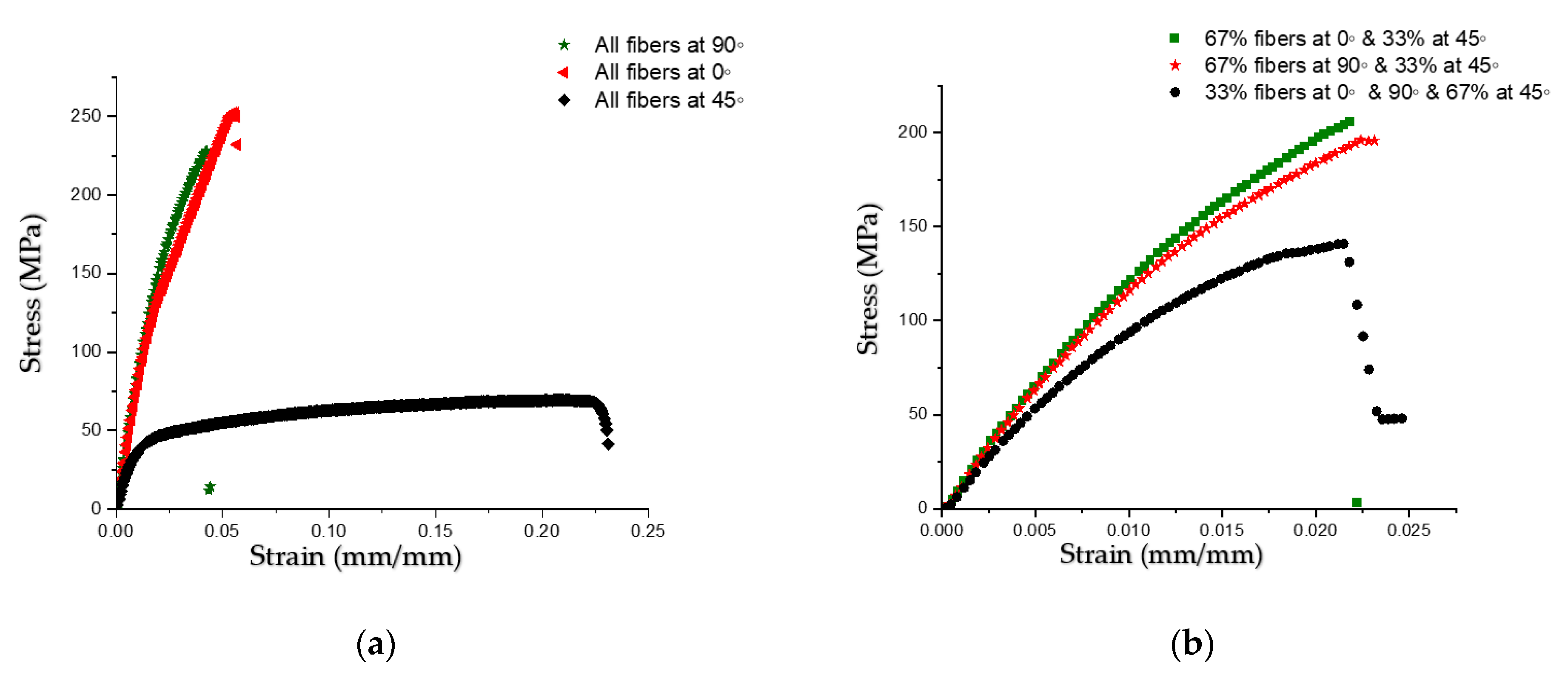 Engproc 75 00011 g003