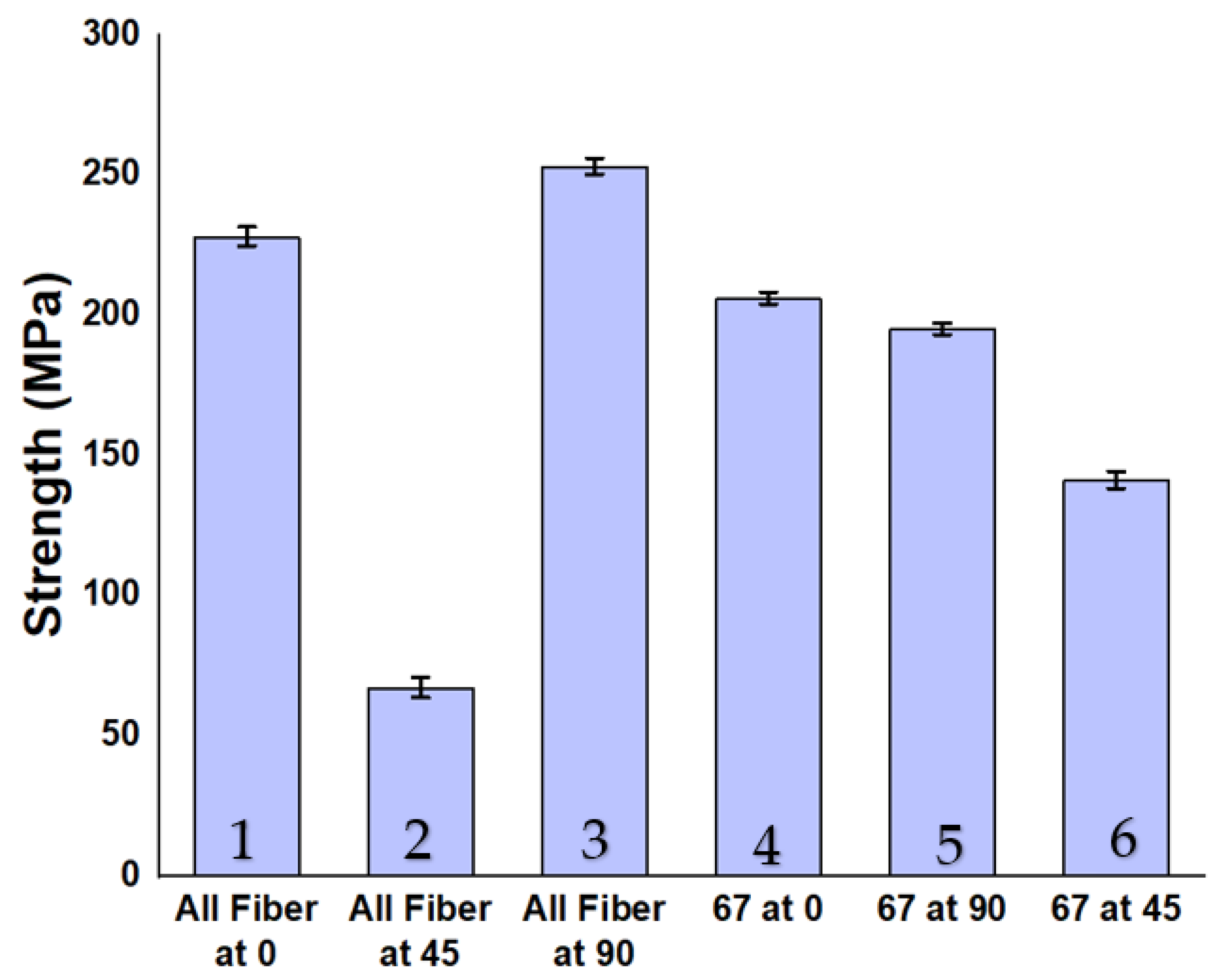 Engproc 75 00011 g005