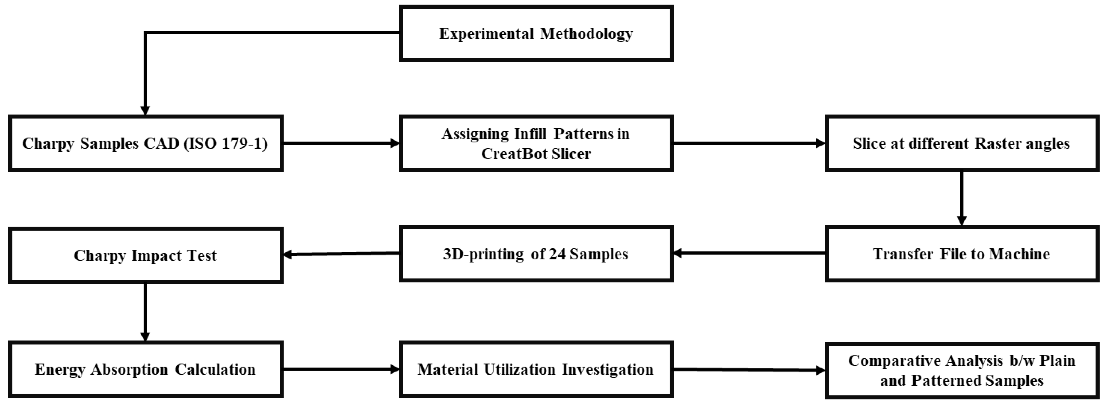 Engproc 75 00027 g001