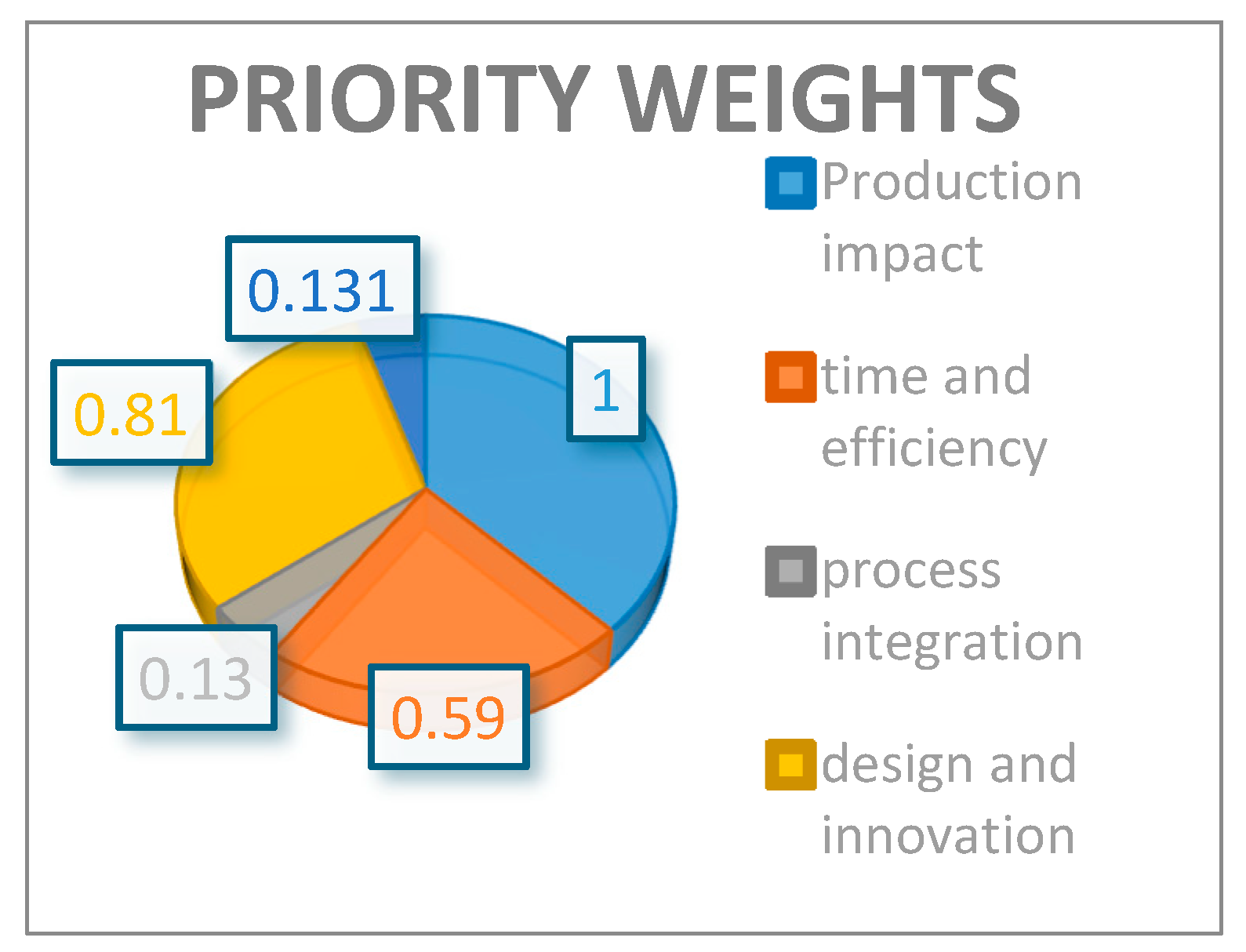Engproc 75 00030 g003