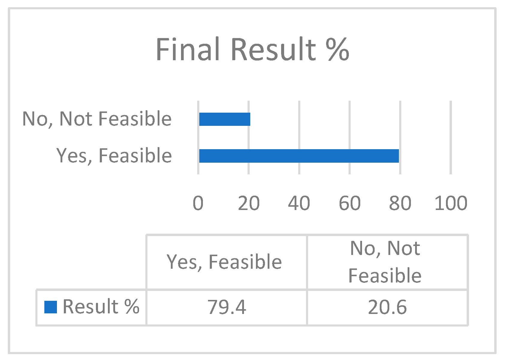 Engproc 75 00030 g004