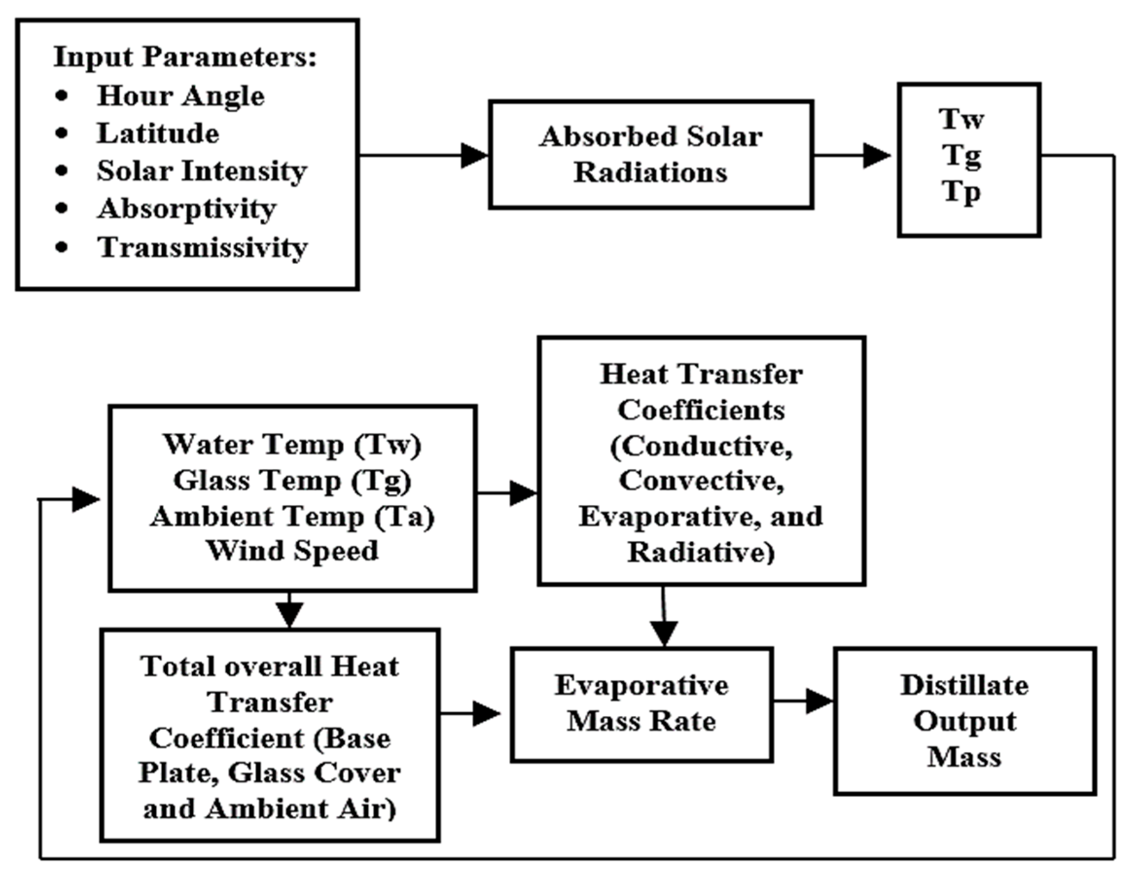 Engproc 75 00033 g004