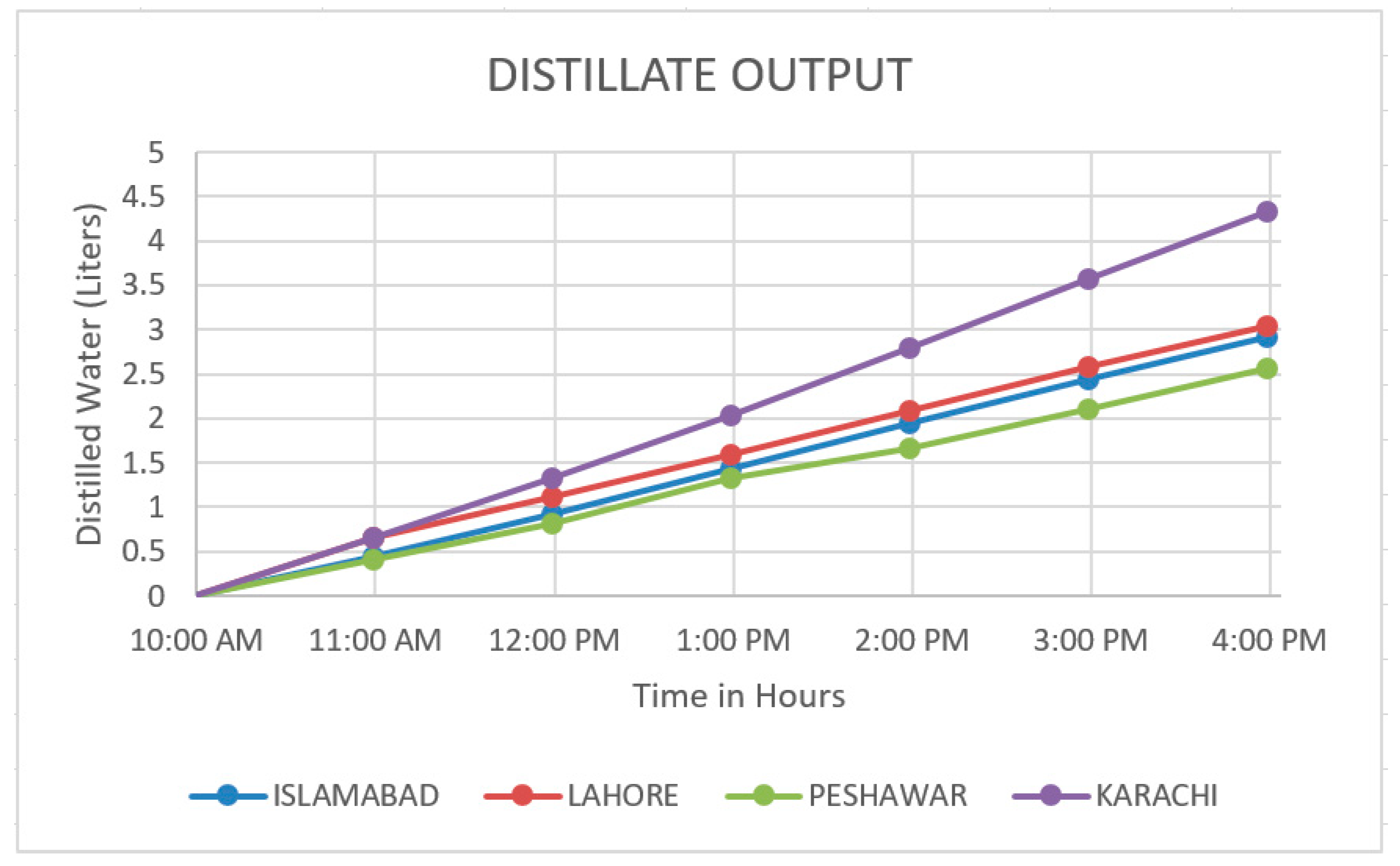 Engproc 75 00033 g005