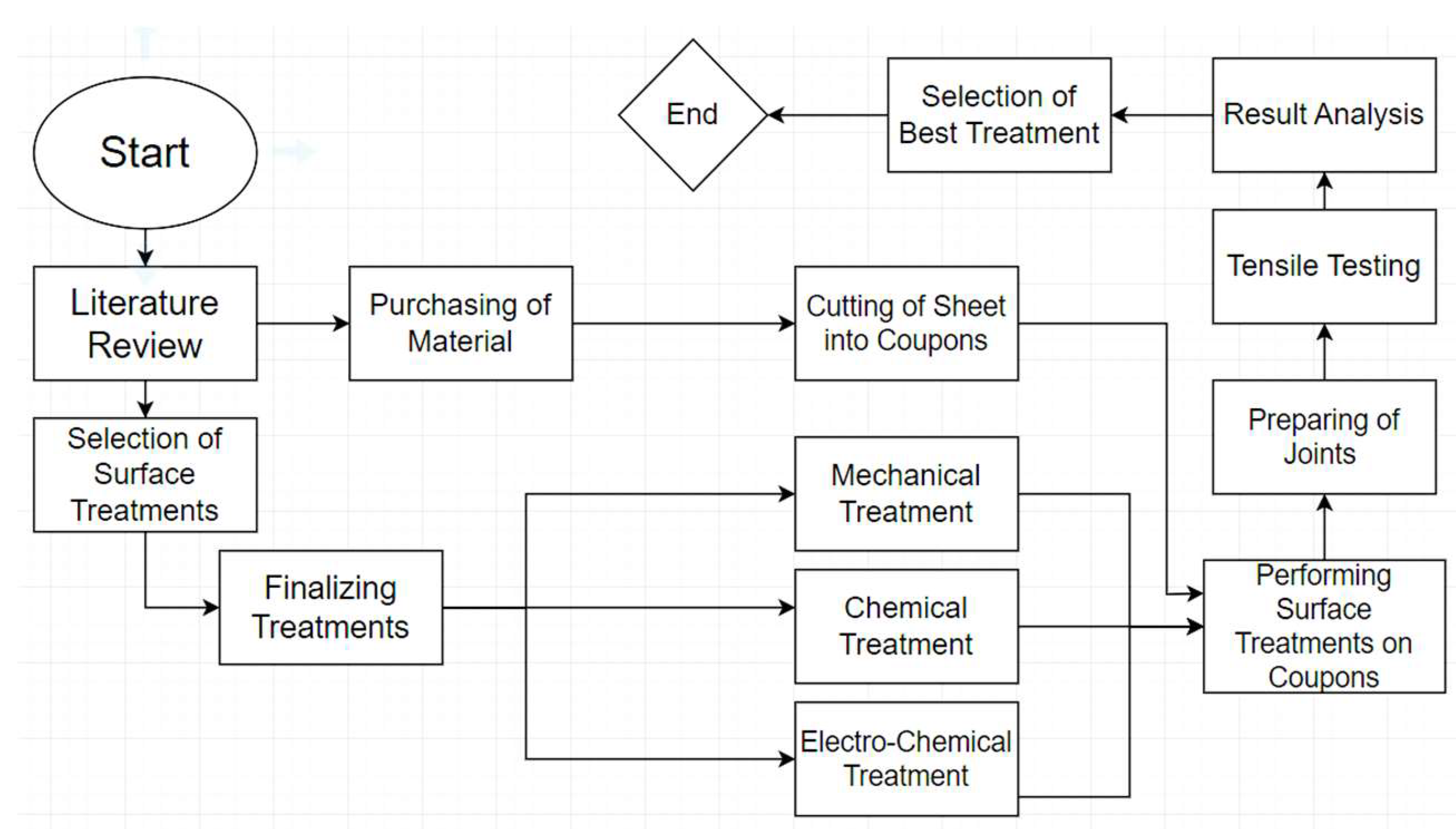 Engproc 75 00037 g001