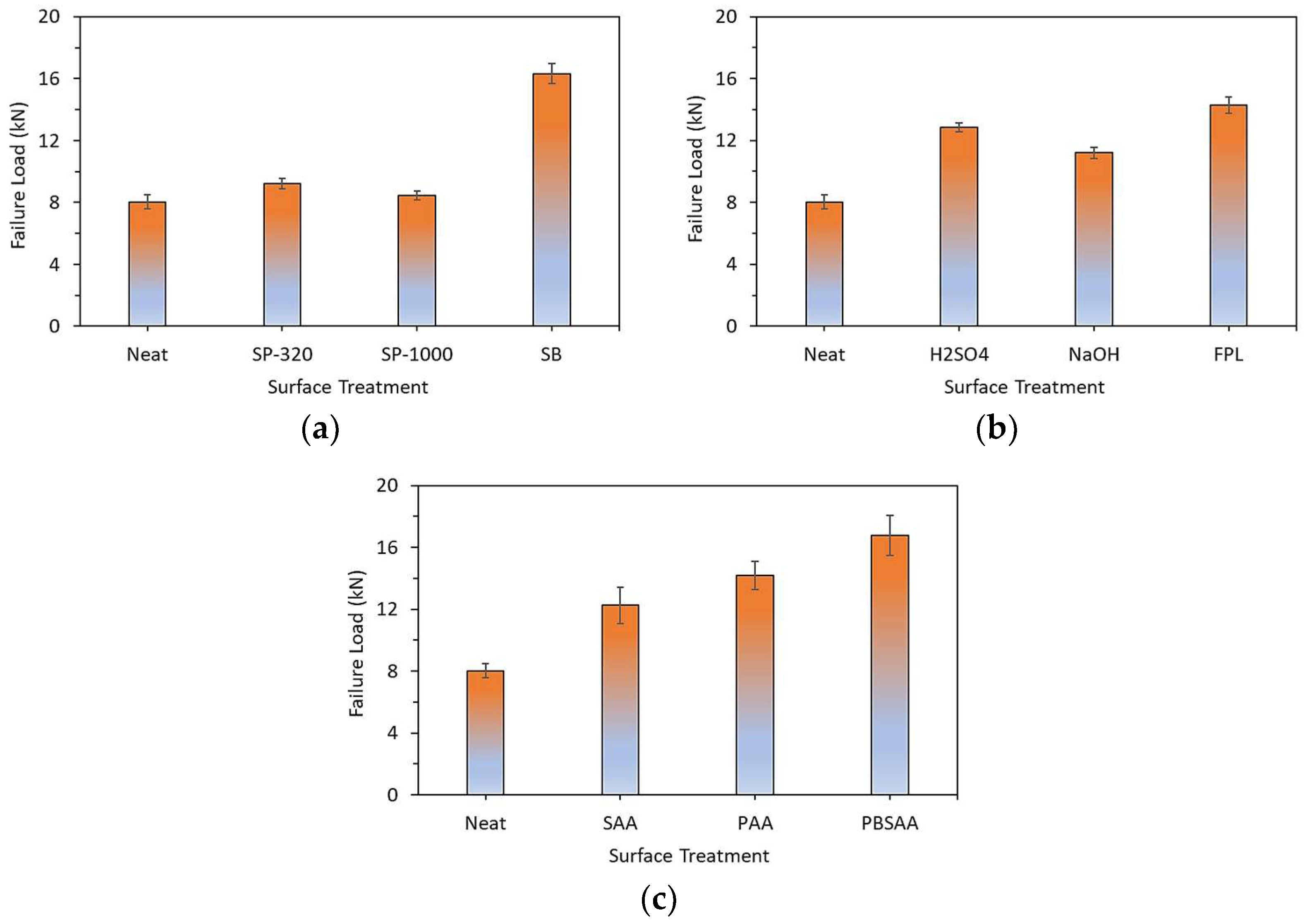 Engproc 75 00037 g007