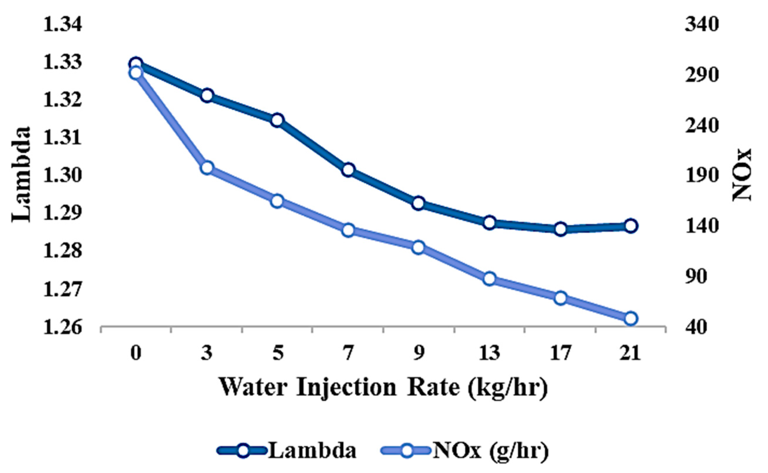 Engproc 75 00038 g006