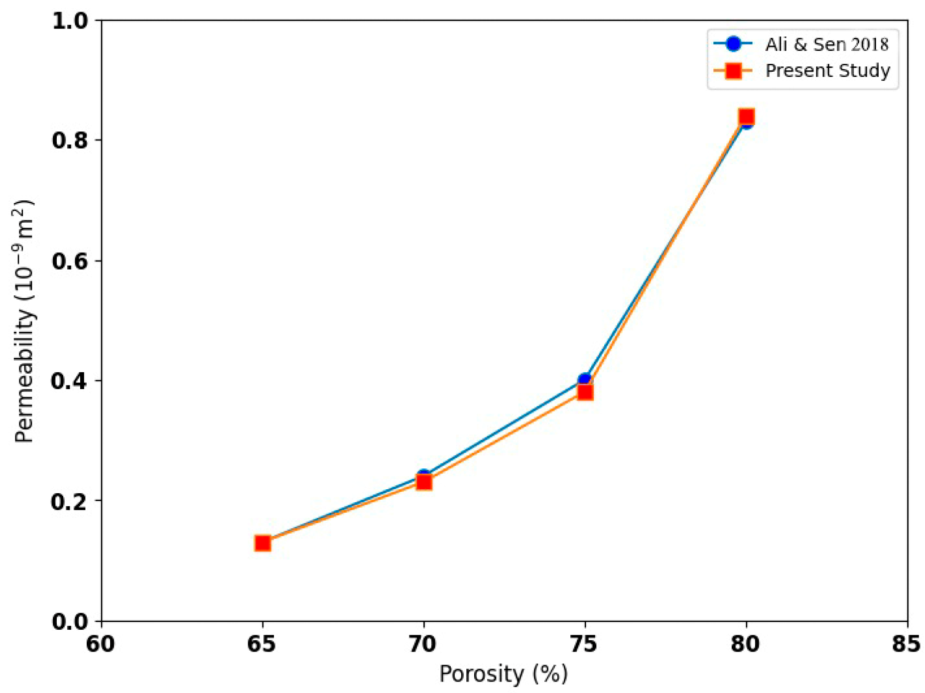 Engproc 75 00039 g003