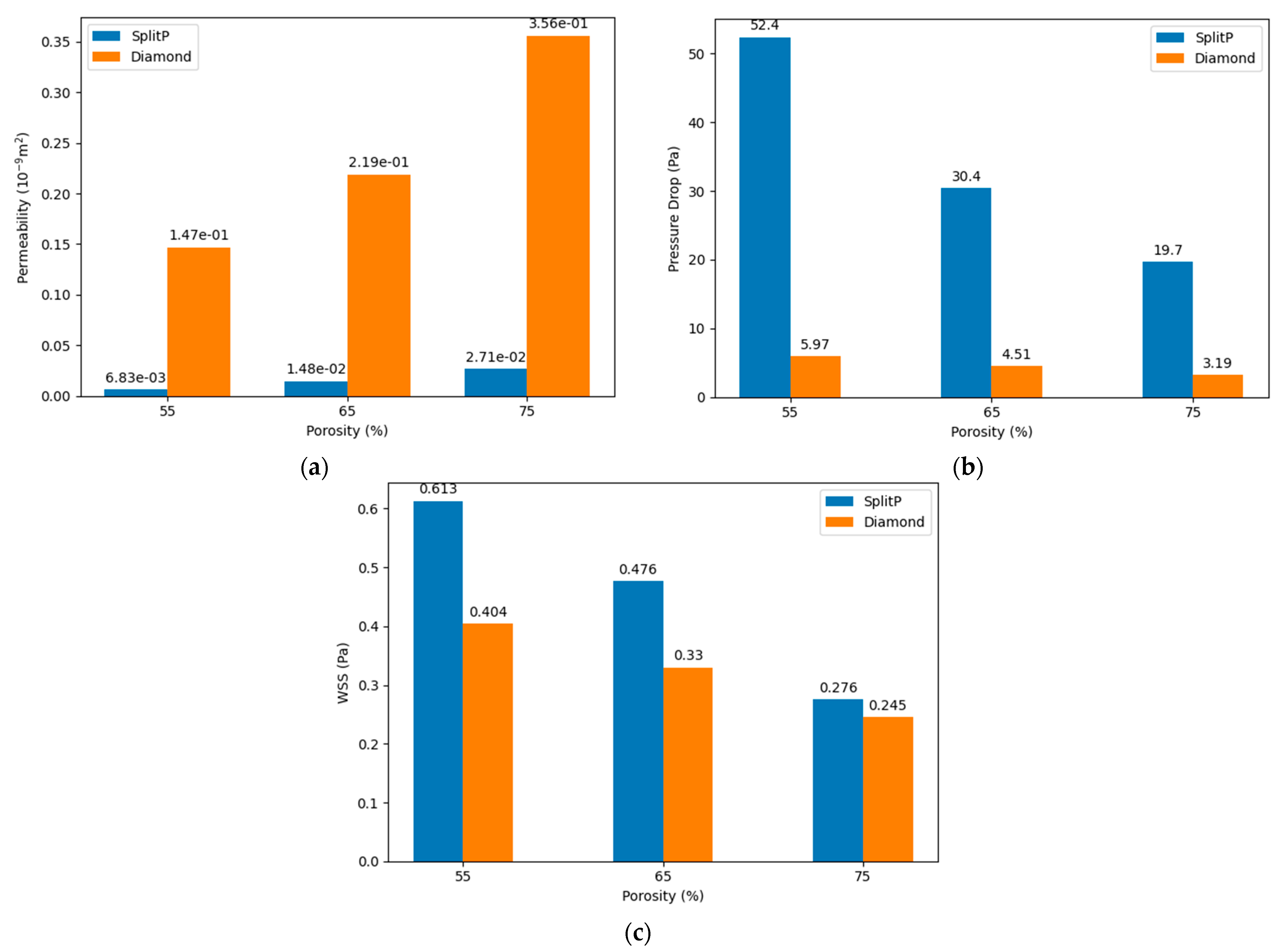 Engproc 75 00039 g008