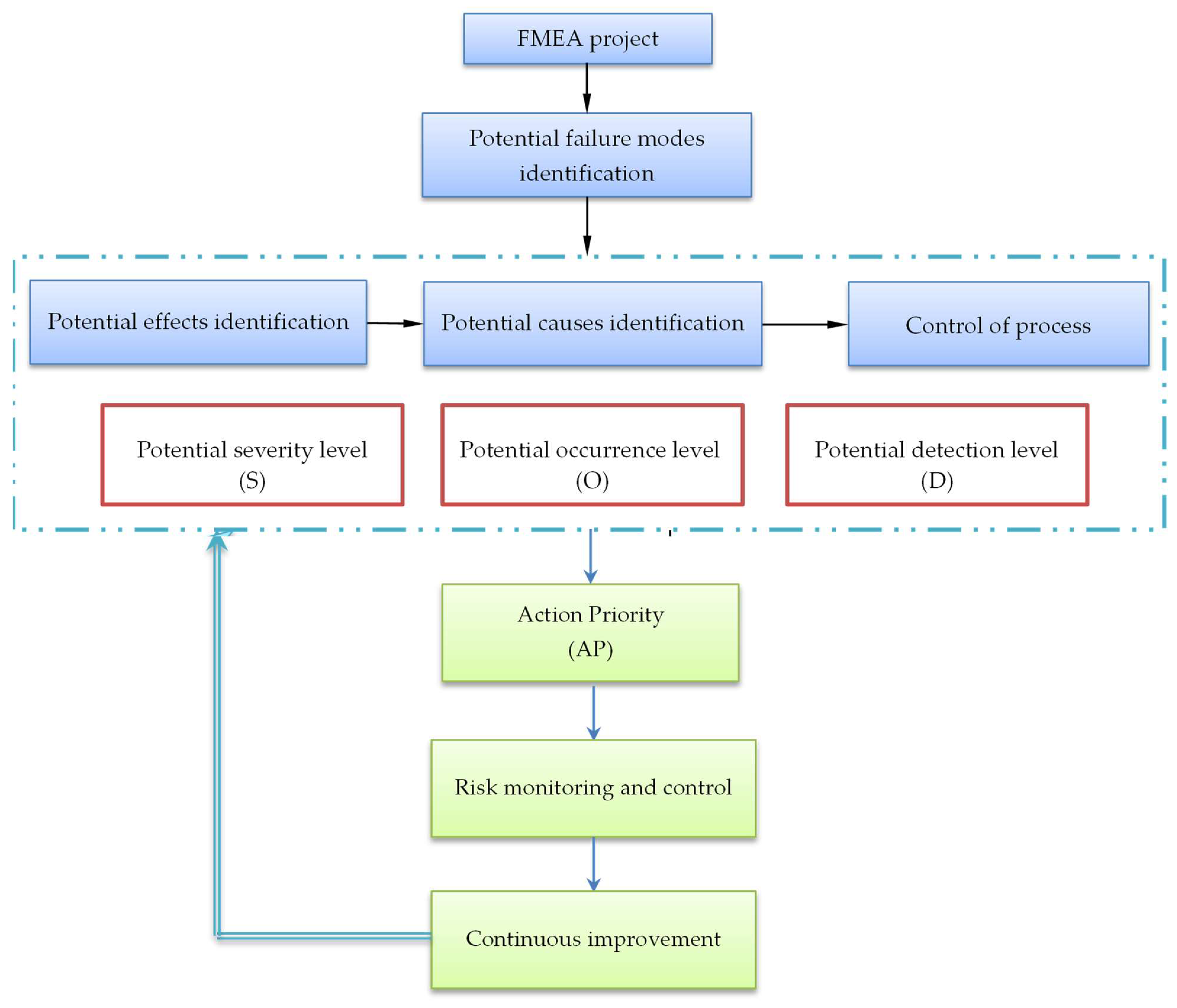 Engproc 76 00022 g001