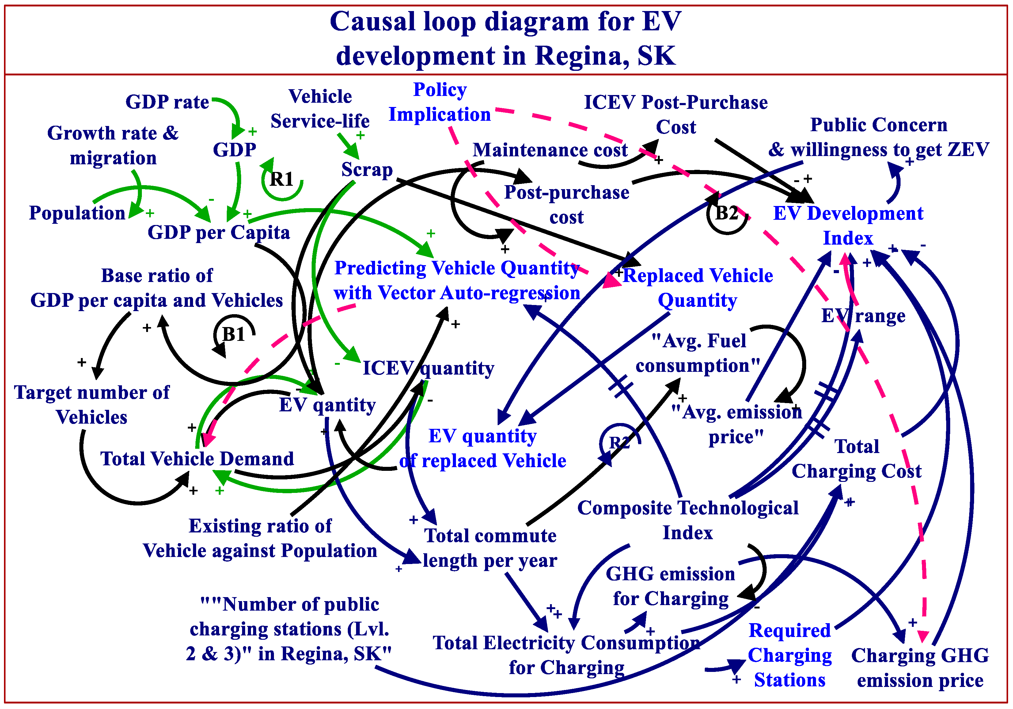 Engproc 76 00027 g001