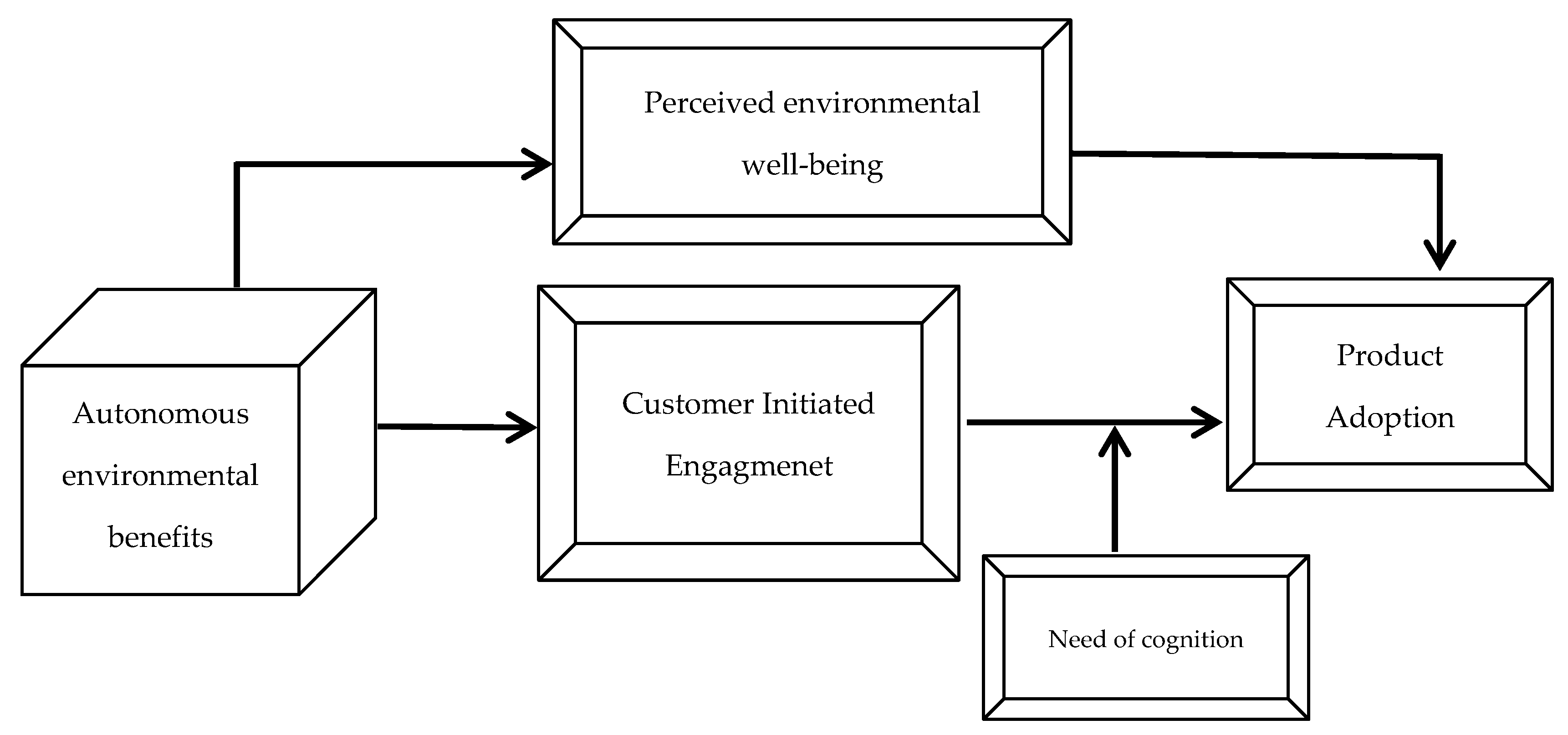 Engproc 76 00040 g001
