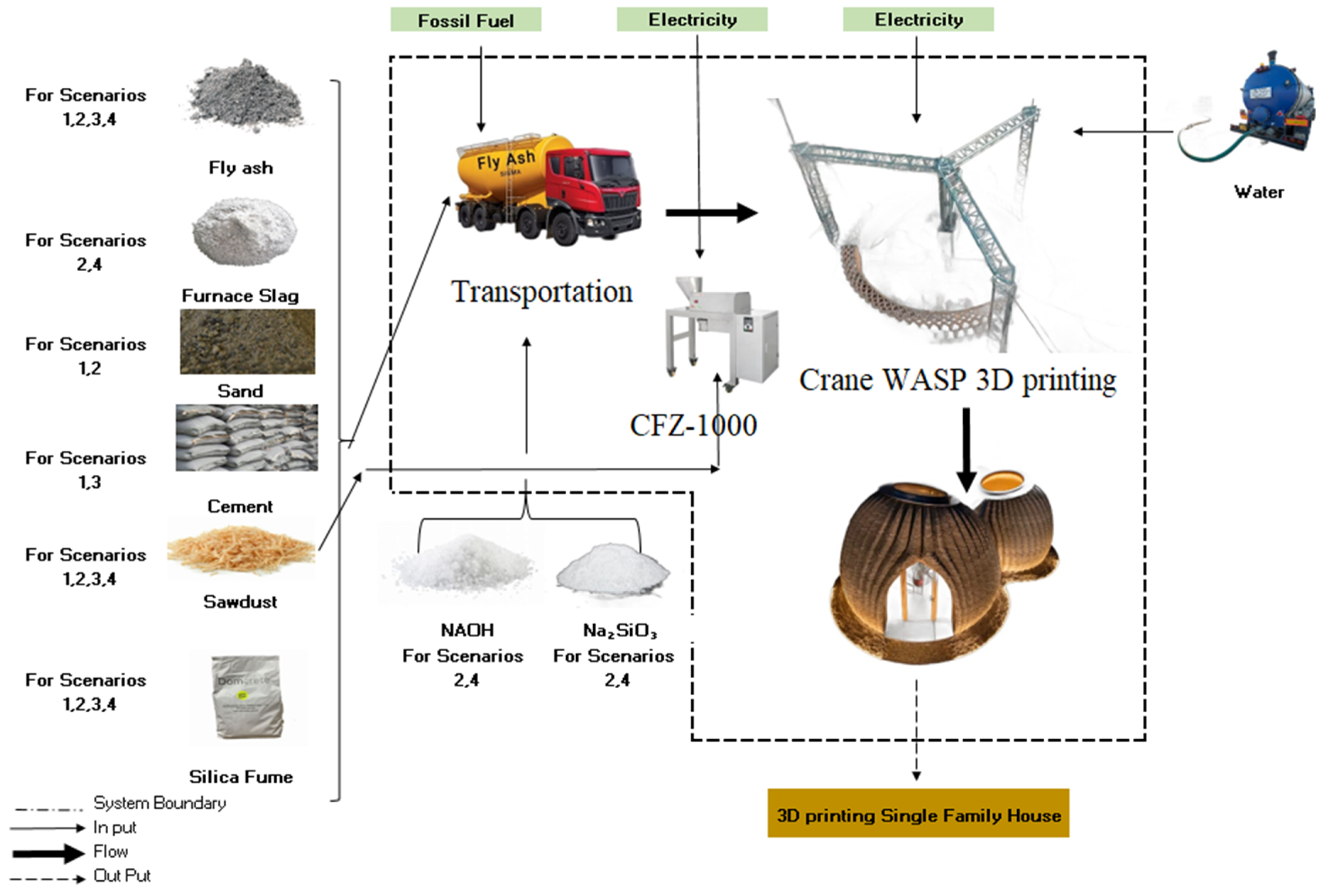 Engproc 76 00044 g002