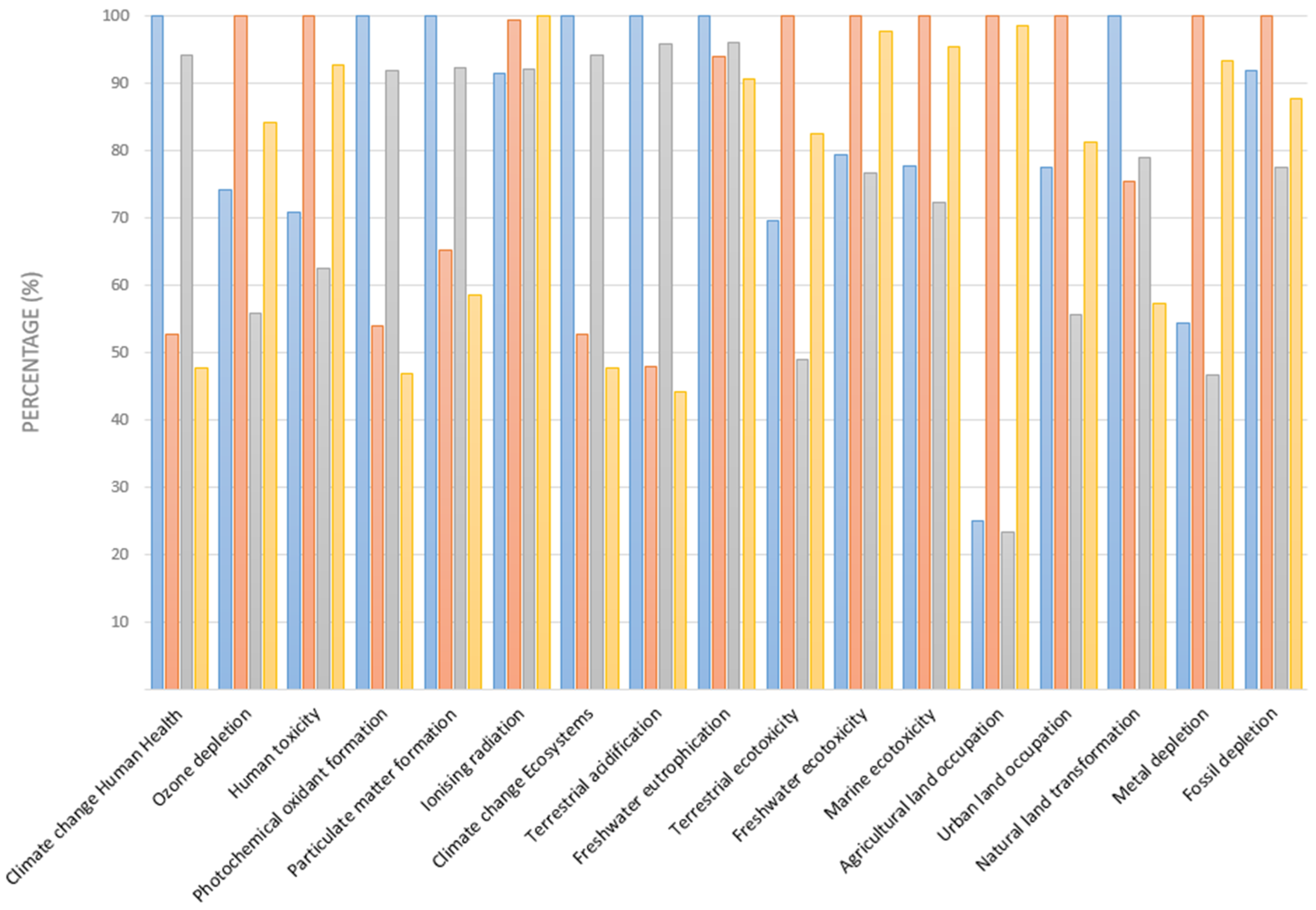 Engproc 76 00044 g004