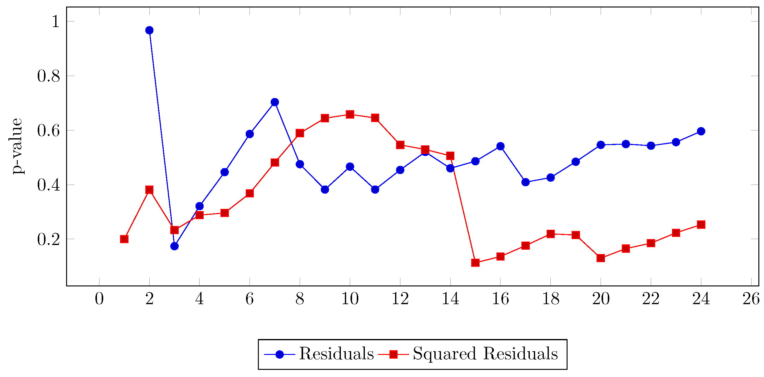 Engproc 77 00006 g008