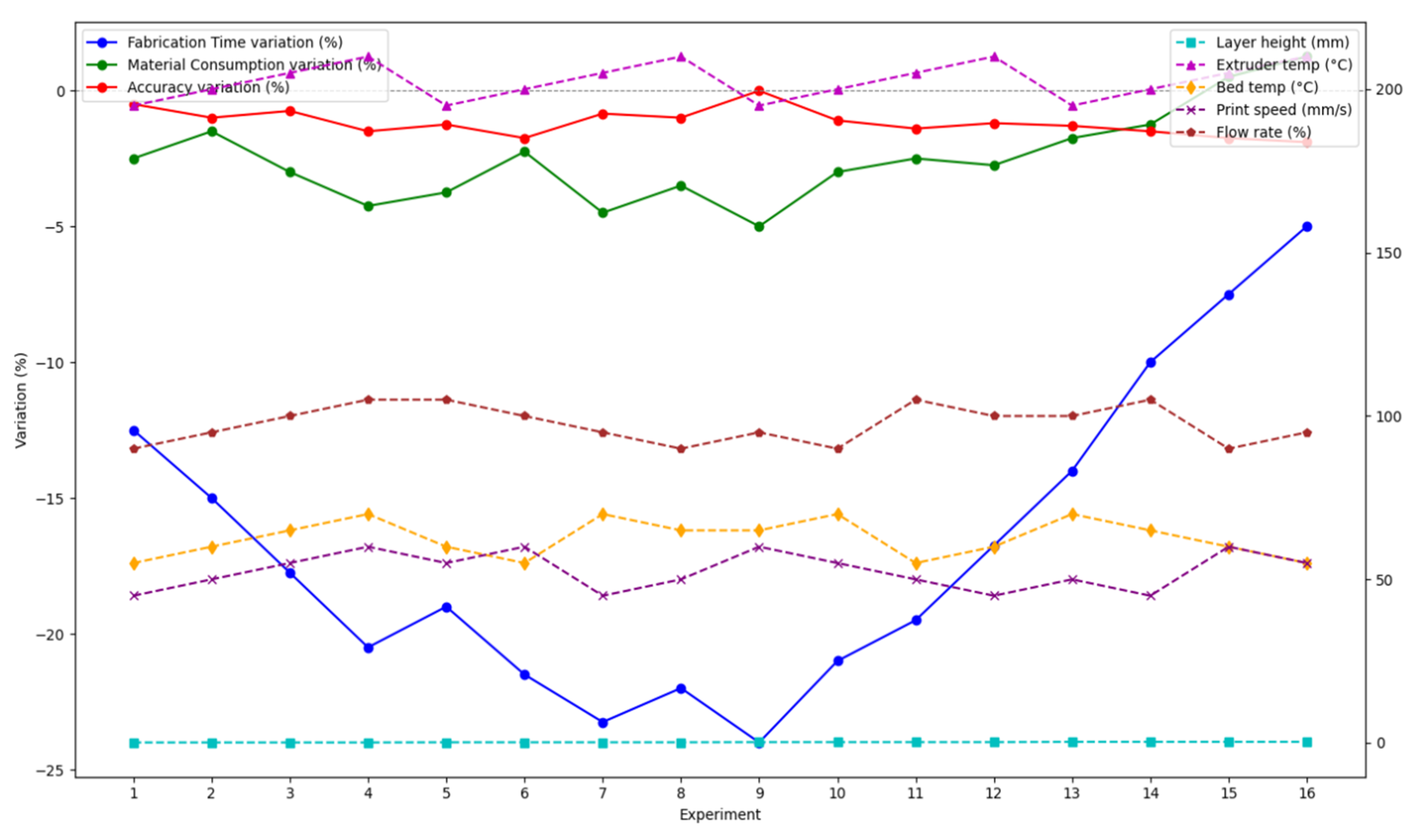 Engproc 77 00032 g004